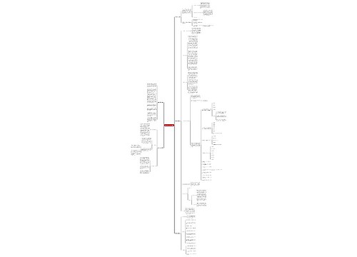 销售分析范文(精选五篇) 销售分析范文(精选五篇)