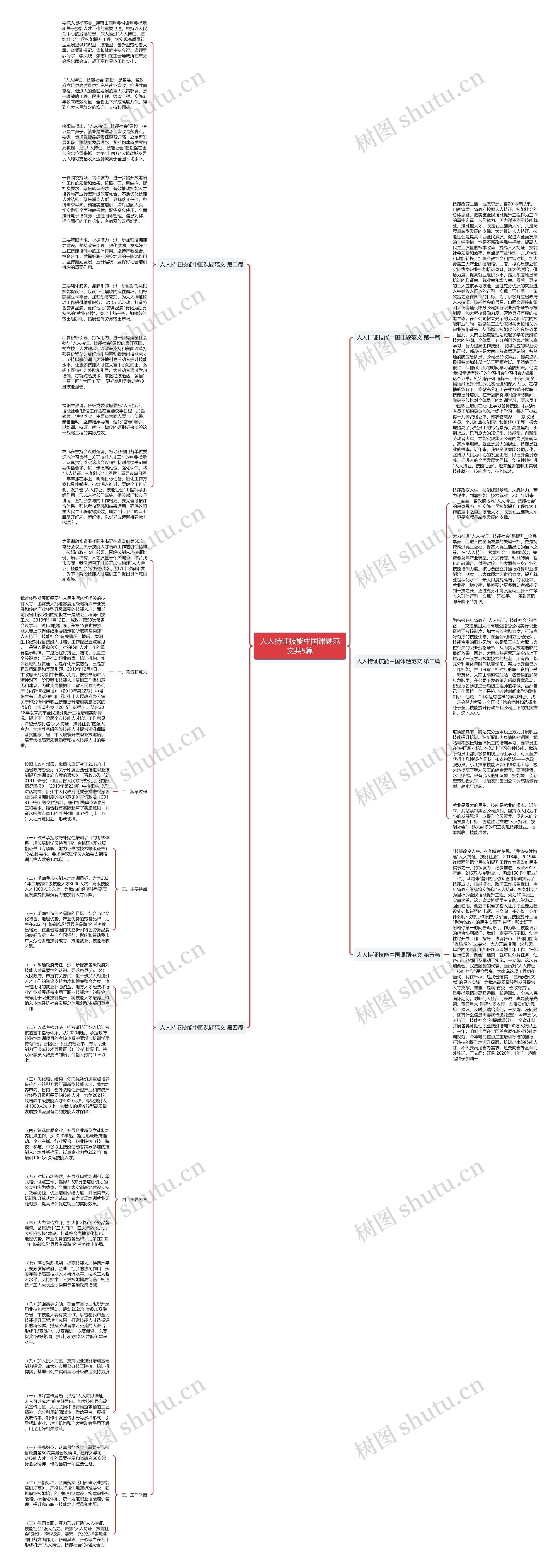 人人持证技能中国课题范文共5篇思维导图