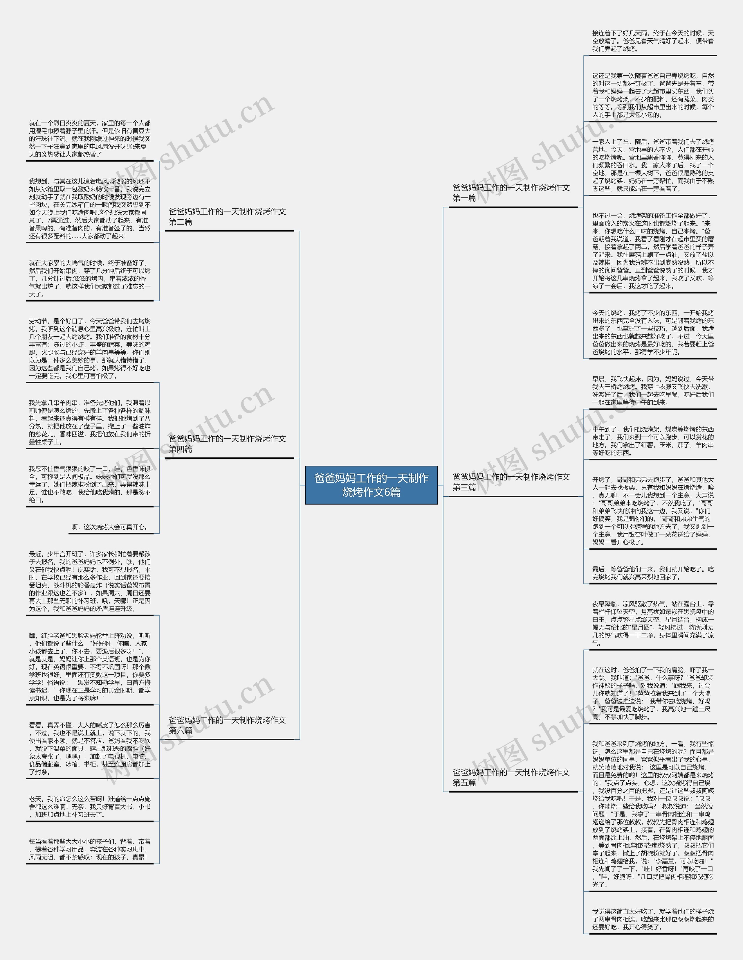爸爸妈妈工作的一天制作烧烤作文6篇思维导图