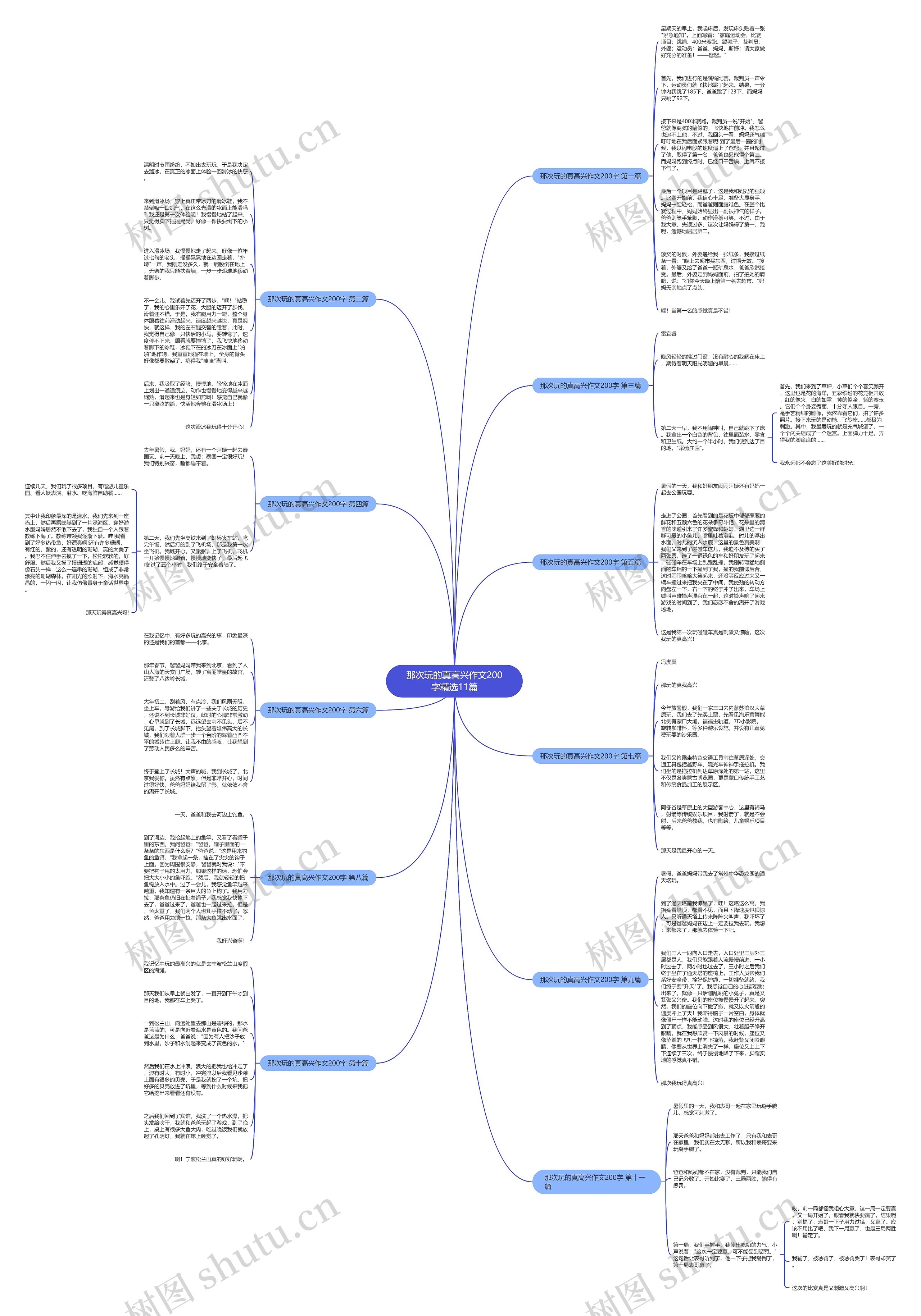 那次玩的真高兴作文200字精选11篇 那次玩的真高兴作文200字精选11篇