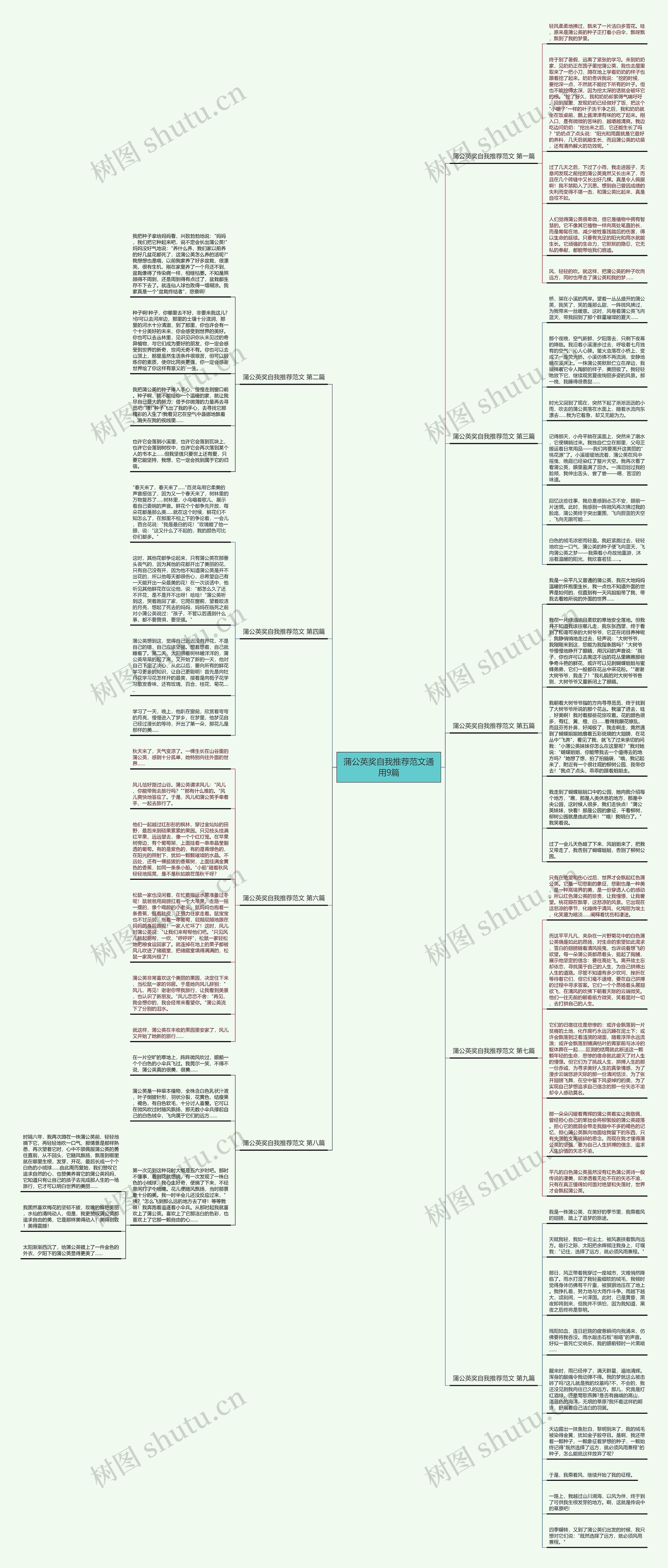 蒲公英奖自我推荐范文通用9篇思维导图