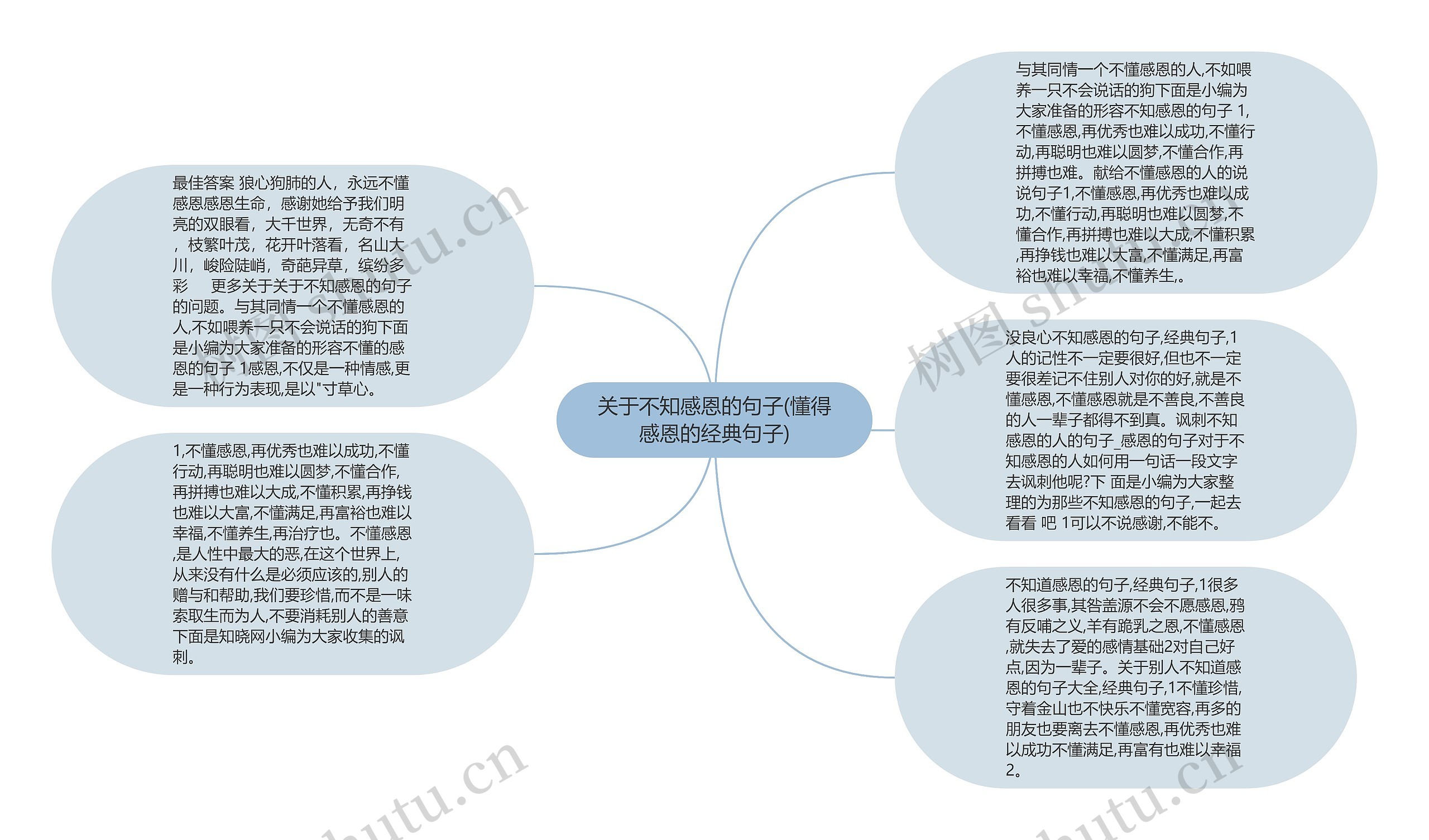 关于不知感恩的句子(懂得感恩的经典句子)思维导图