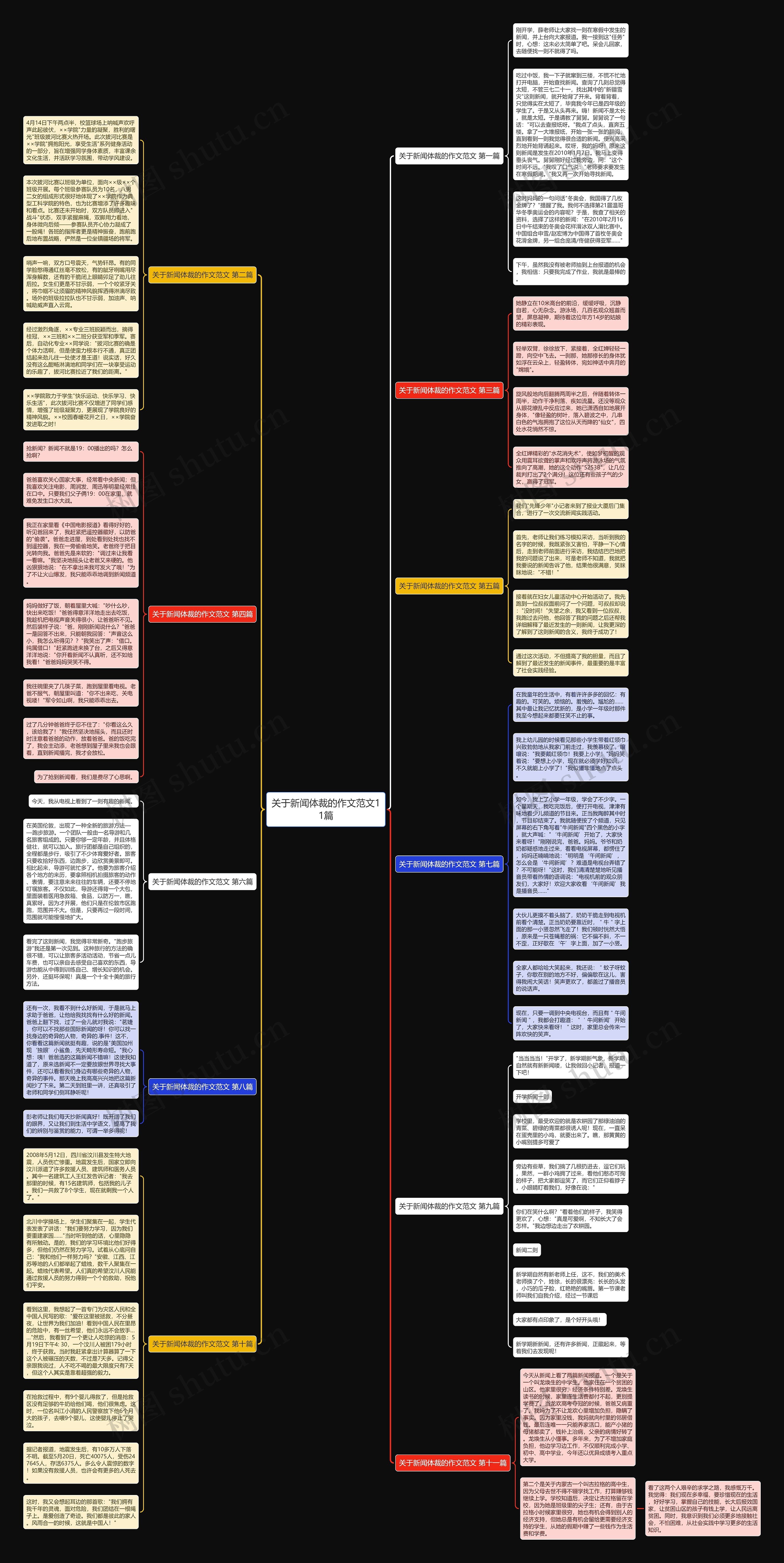 关于新闻体裁的作文范文11篇思维导图