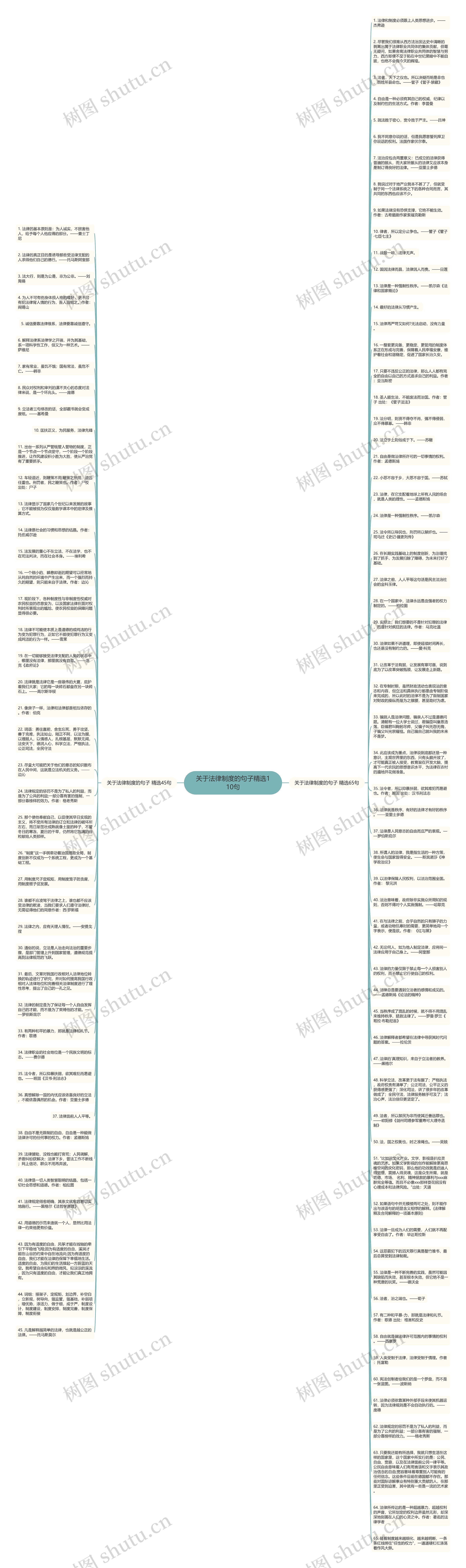 关于法律制度的句子精选110句思维导图