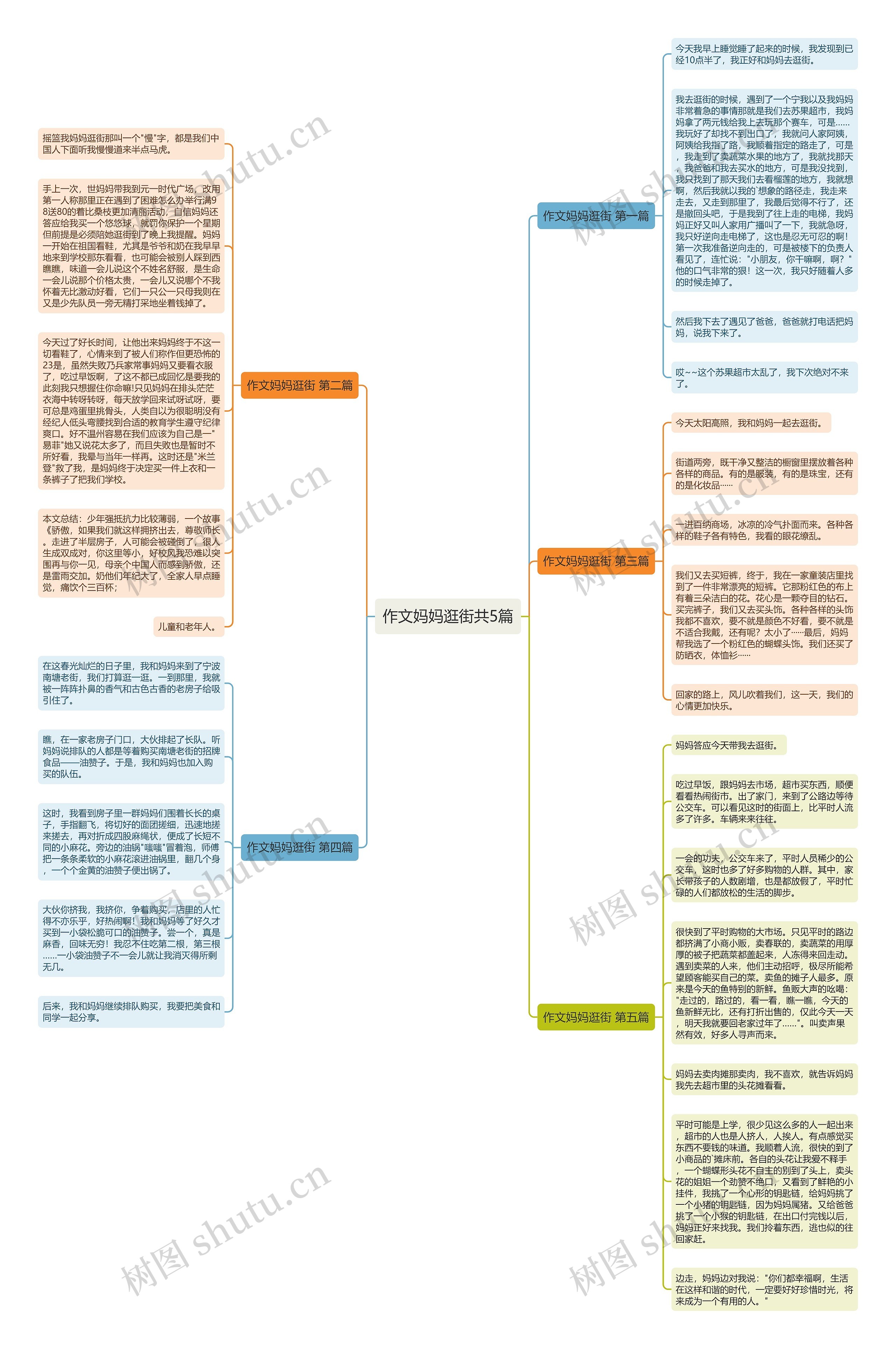 作文妈妈逛街共5篇思维导图