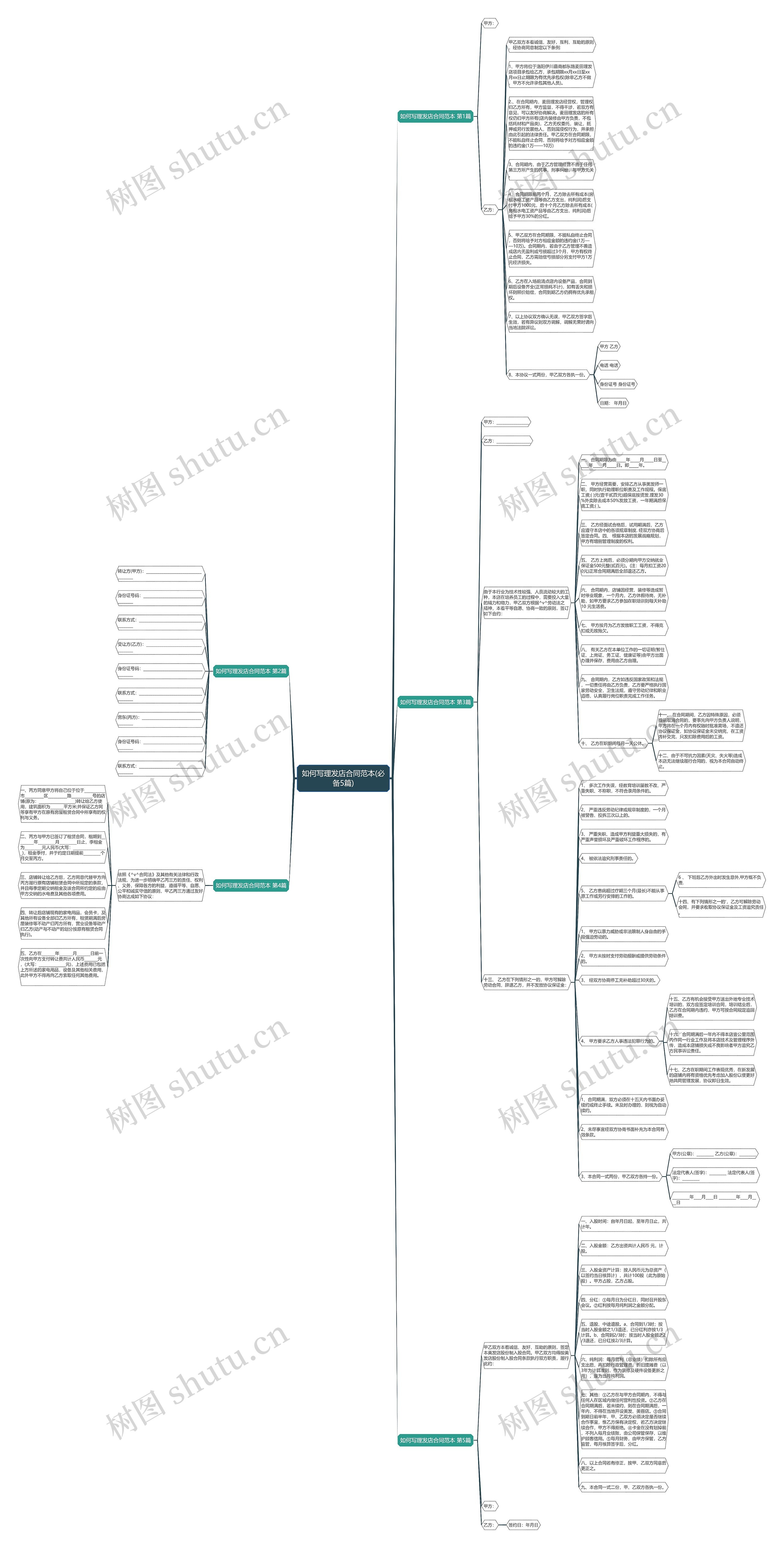 如何写理发店合同范本(必备5篇)思维导图高清图 如何写理发店合同范本(必备5篇)思维导图