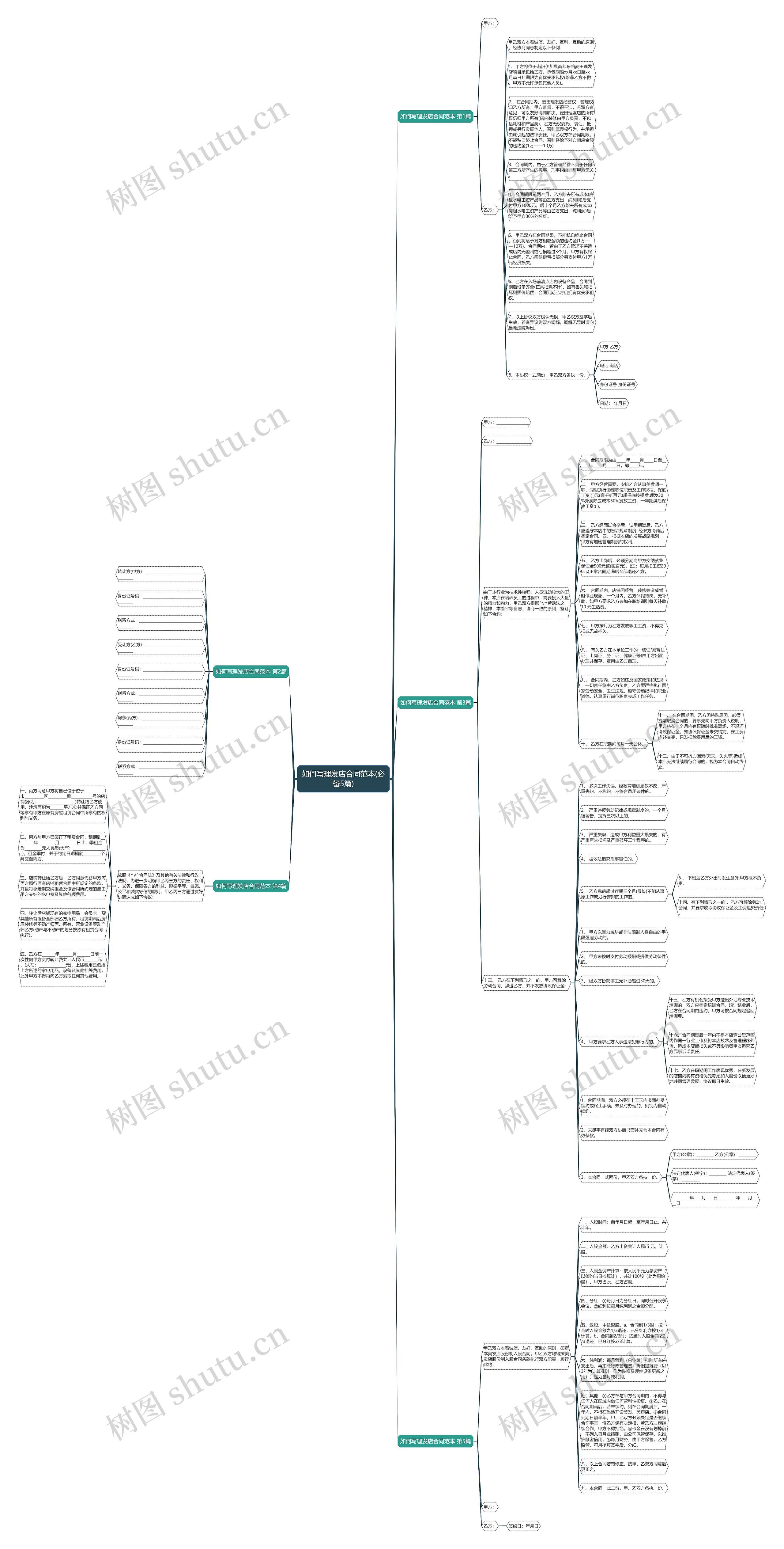 如何写理发店合同范本(必备5篇)思维导图