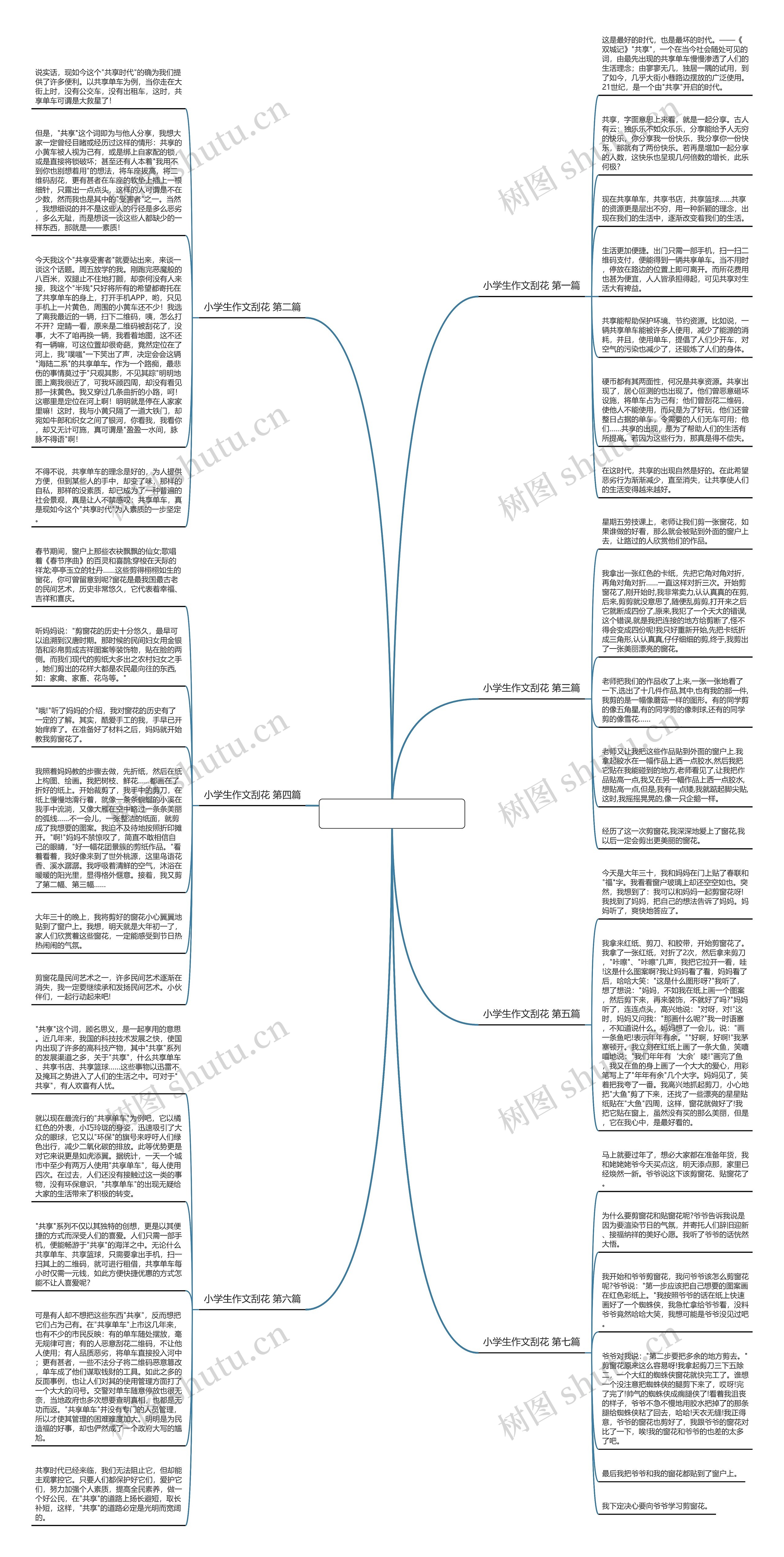 小学生作文刮花通用7篇思维导图