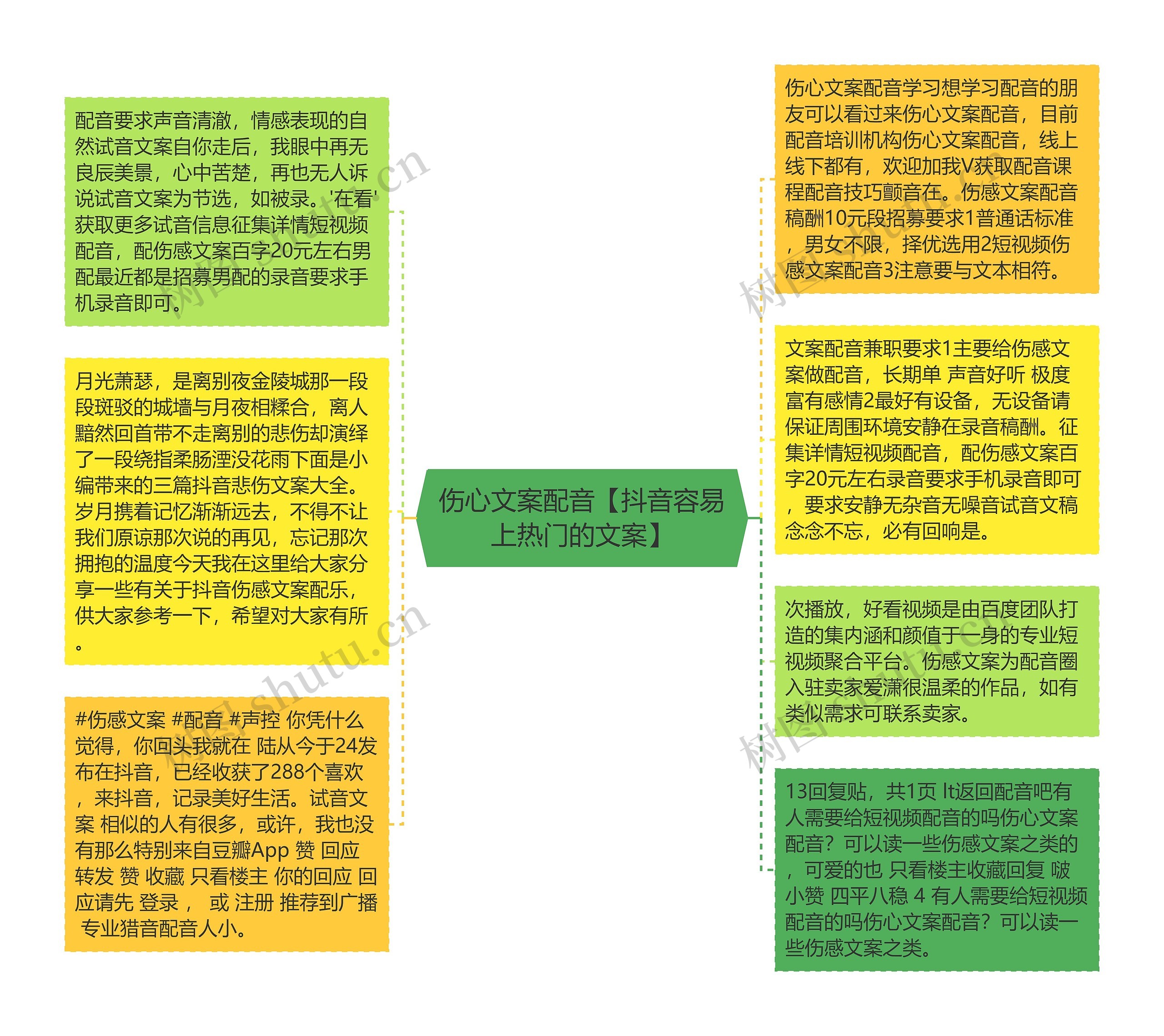 伤心文案配音【抖音容易上热门的文案】思维导图