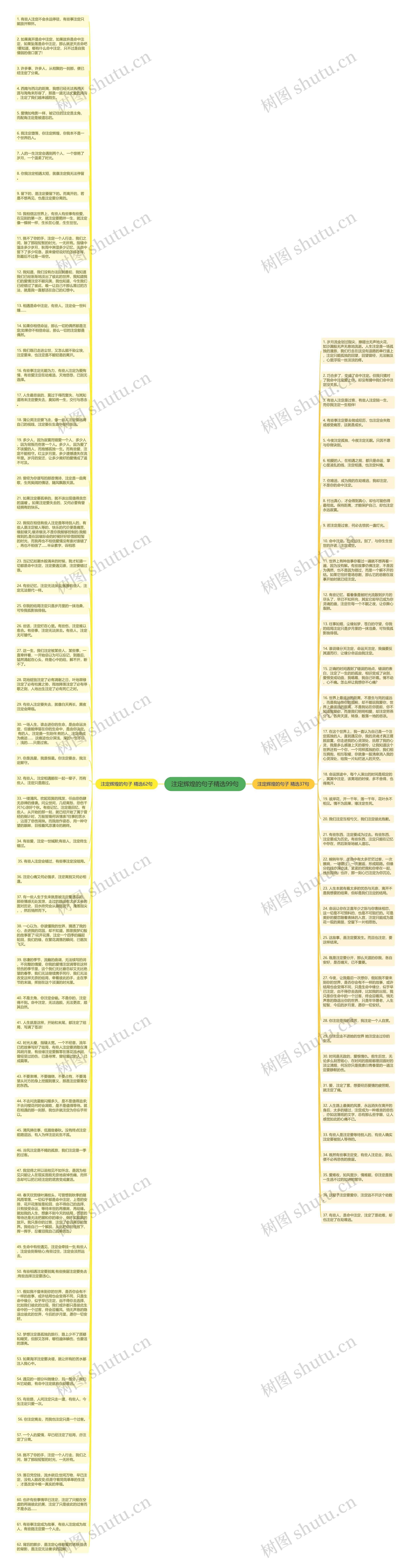 注定辉煌的句子精选99句思维导图高清图 注定辉煌的句子精选99句思维导图