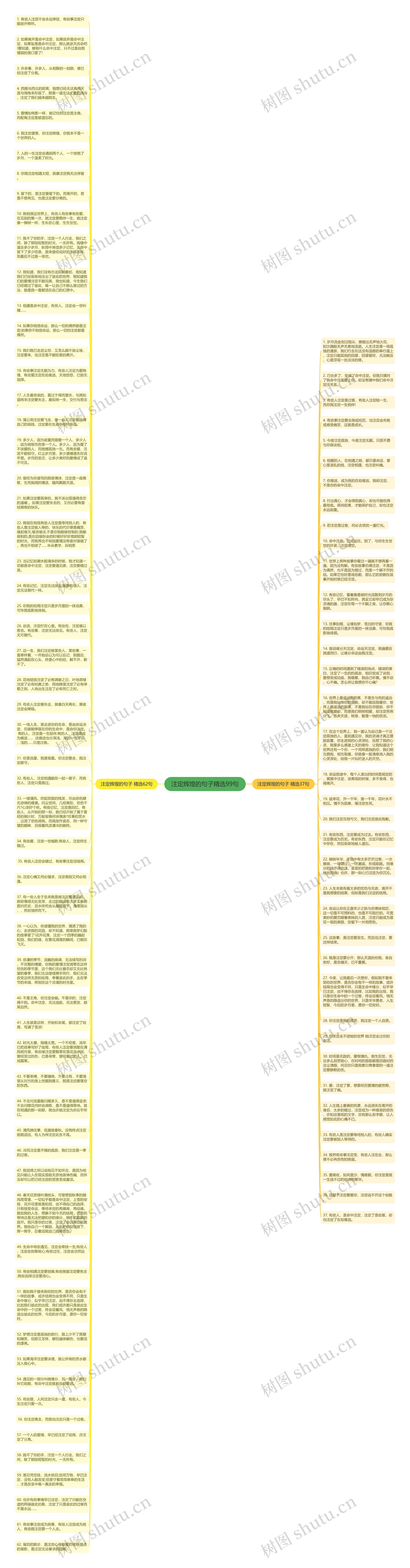 注定辉煌的句子精选99句思维导图