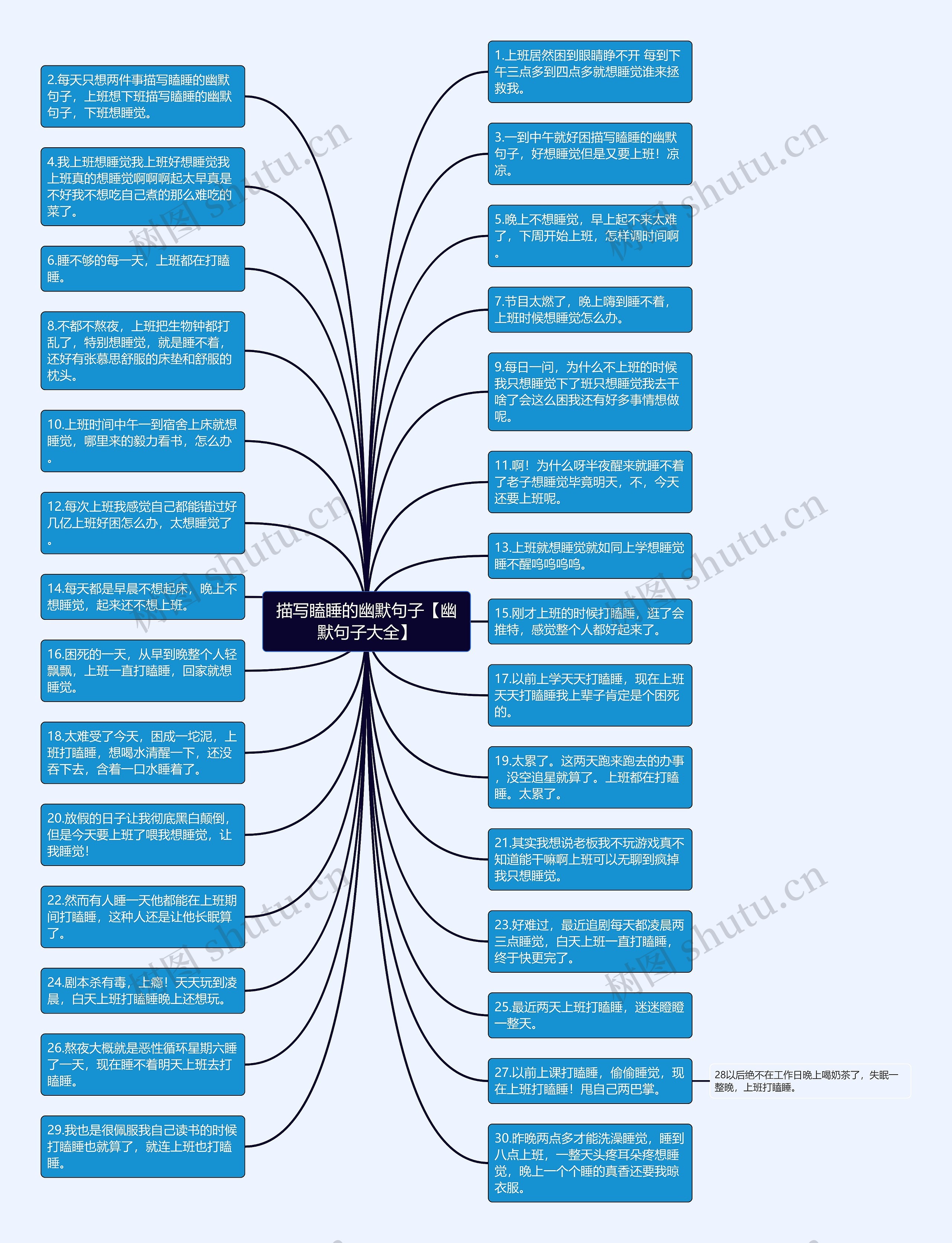 描写瞌睡的幽默句子【幽默句子大全】思维导图