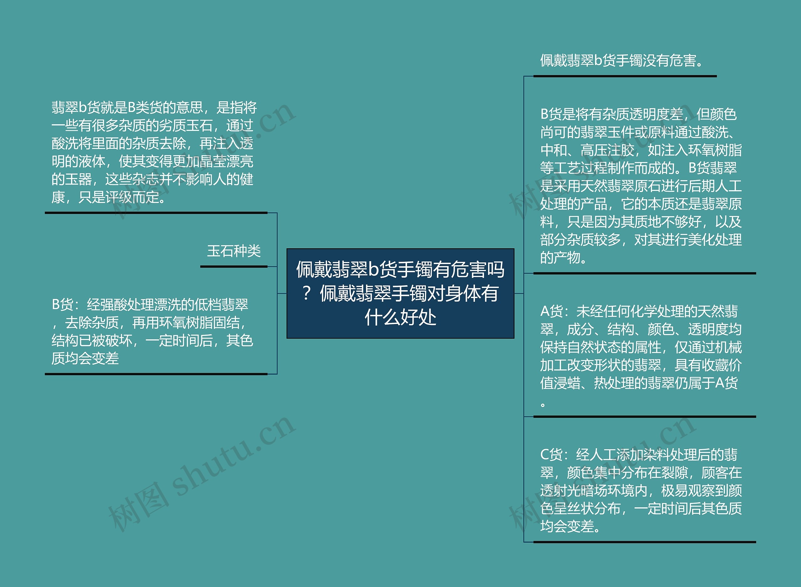 佩戴翡翠b货手镯有危害吗?佩戴翡翠手镯对身体有什么好处 佩戴翡翠b货手镯有危害吗?佩戴翡翠手镯对身体有什么好处