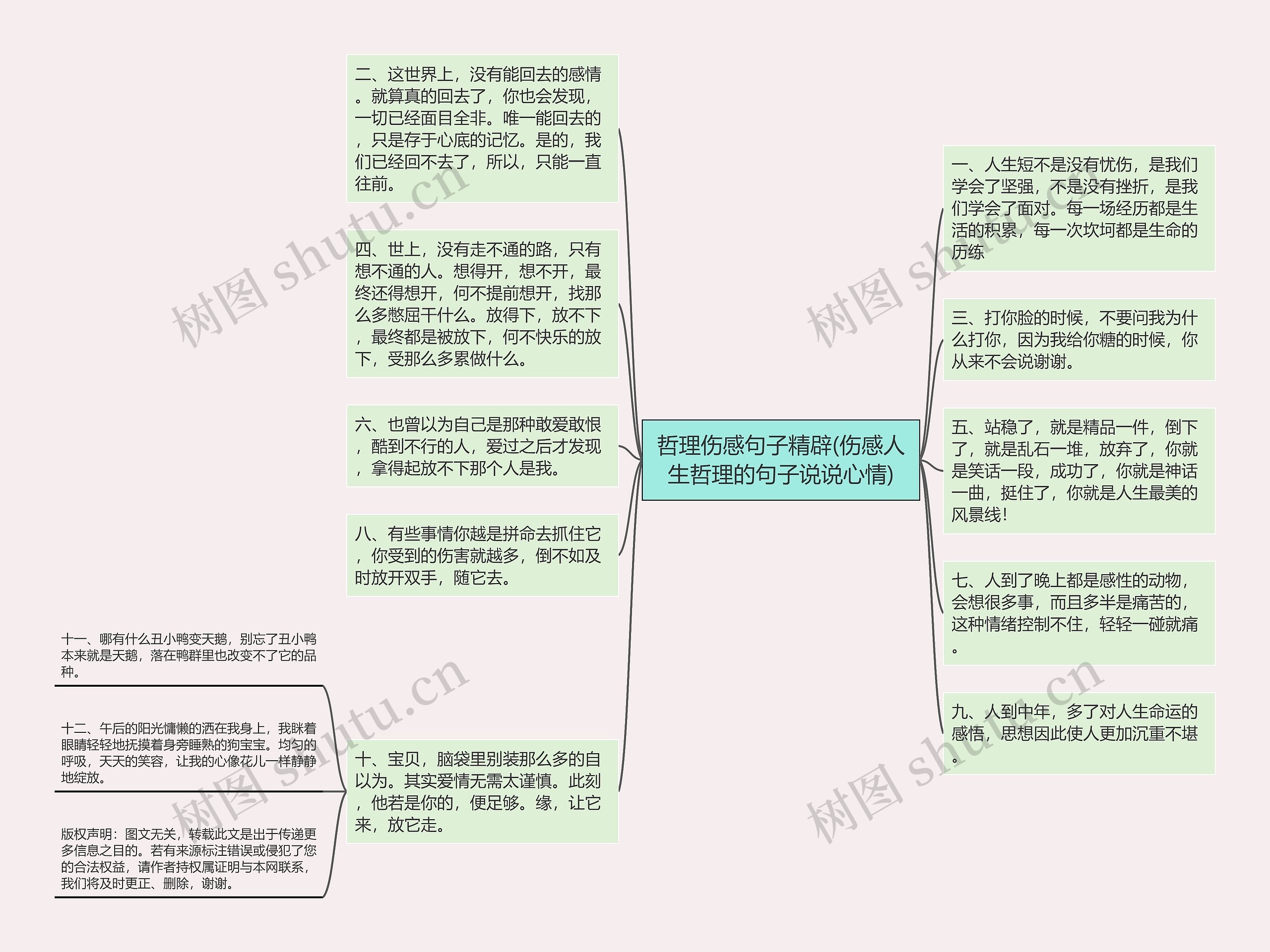 哲理伤感句子精辟(伤感人生哲理的句子说说心情)思维导图