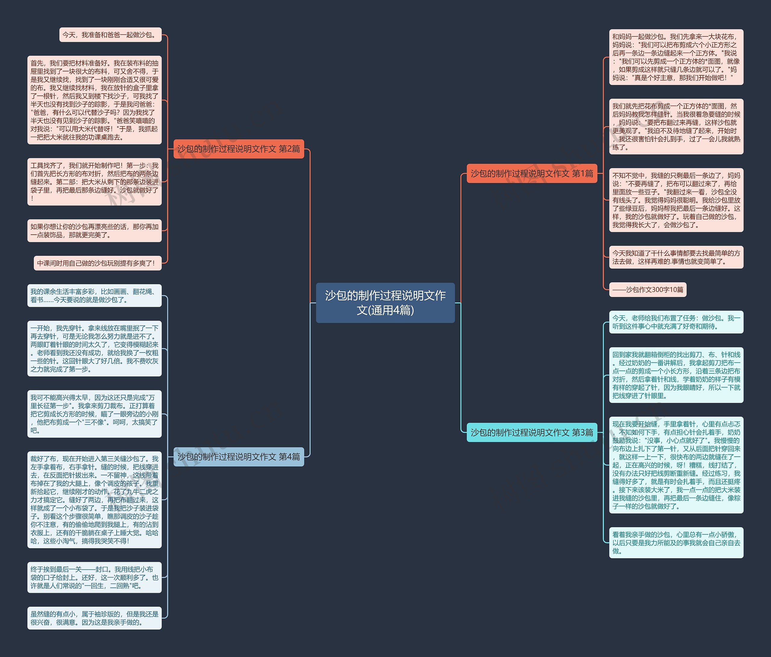 沙包的制作过程说明文作文(通用4篇)思维导图