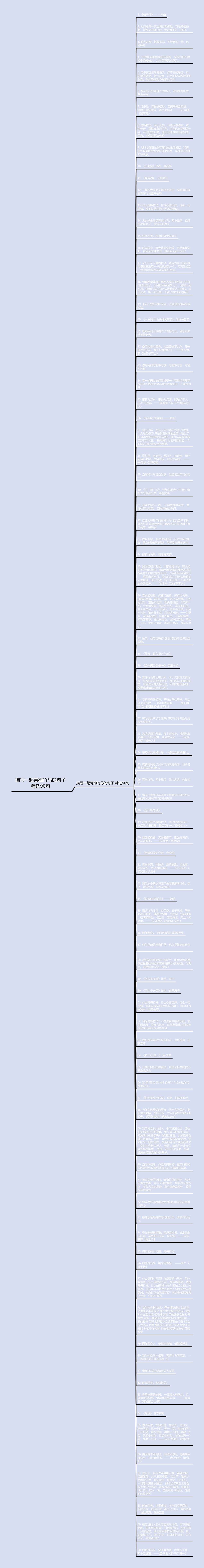 描写一起青梅竹马的句子精选90句思维导图