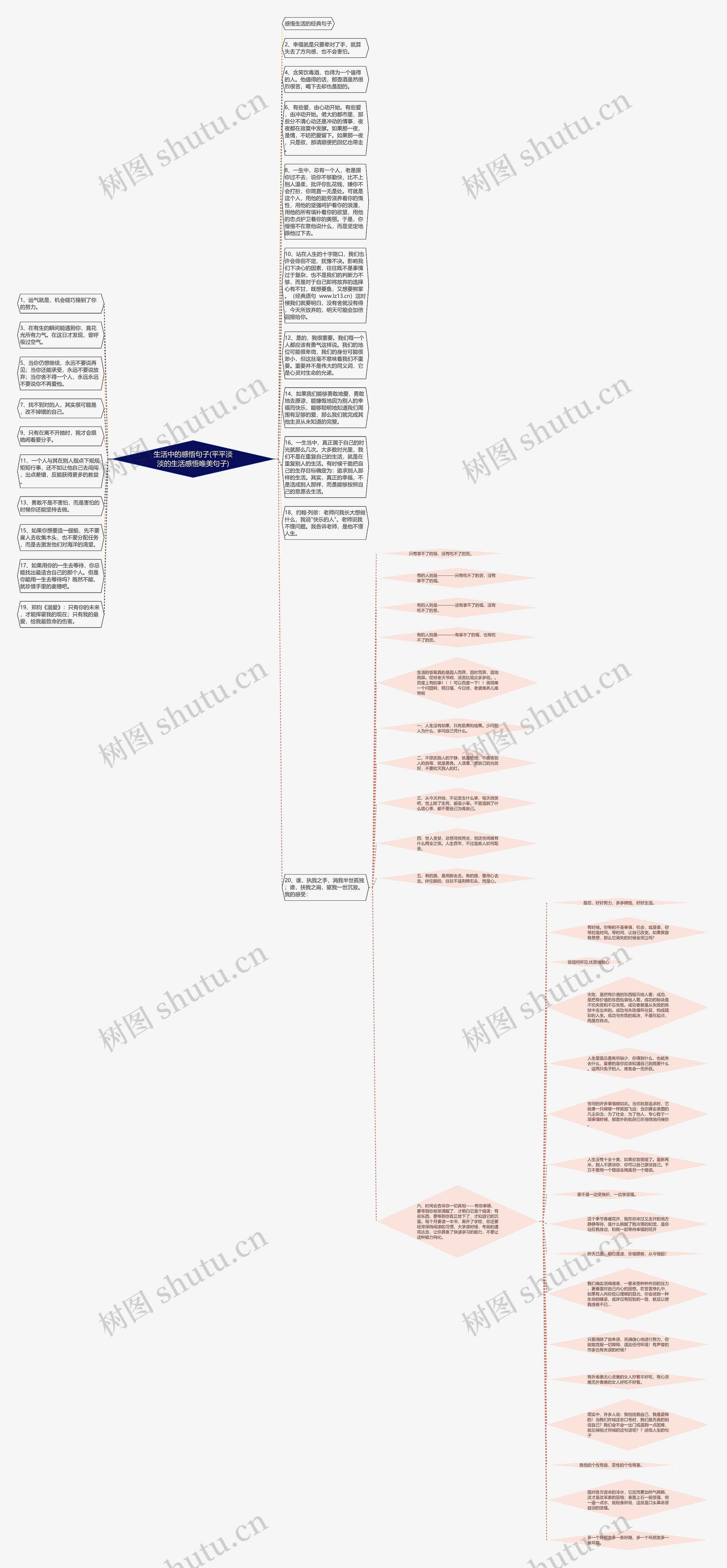生活中的感悟句子(平平淡淡的生活感悟唯美句子)思维导图