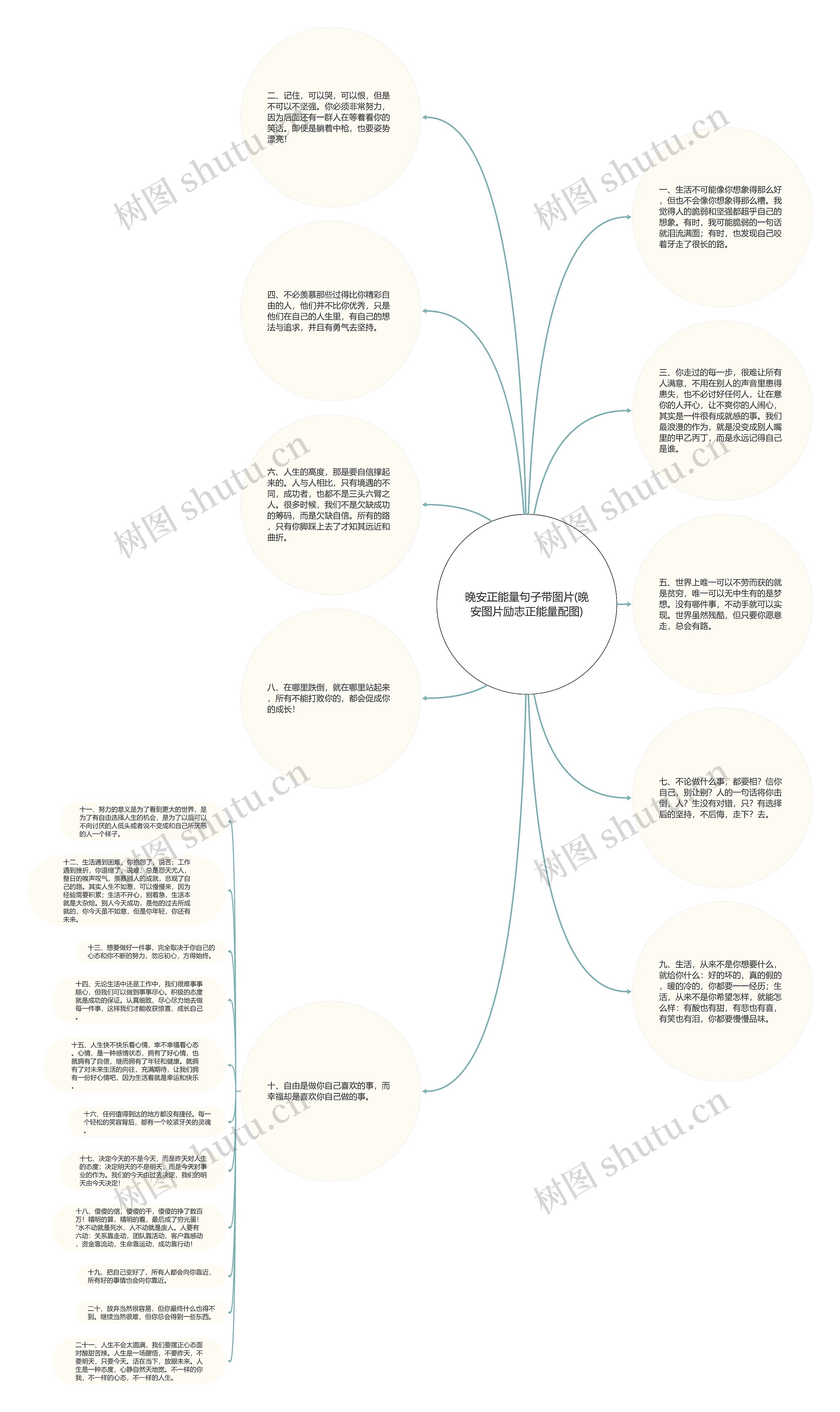 晚安正能量句子带图片(晚安图片励志正能量配图)思维导图