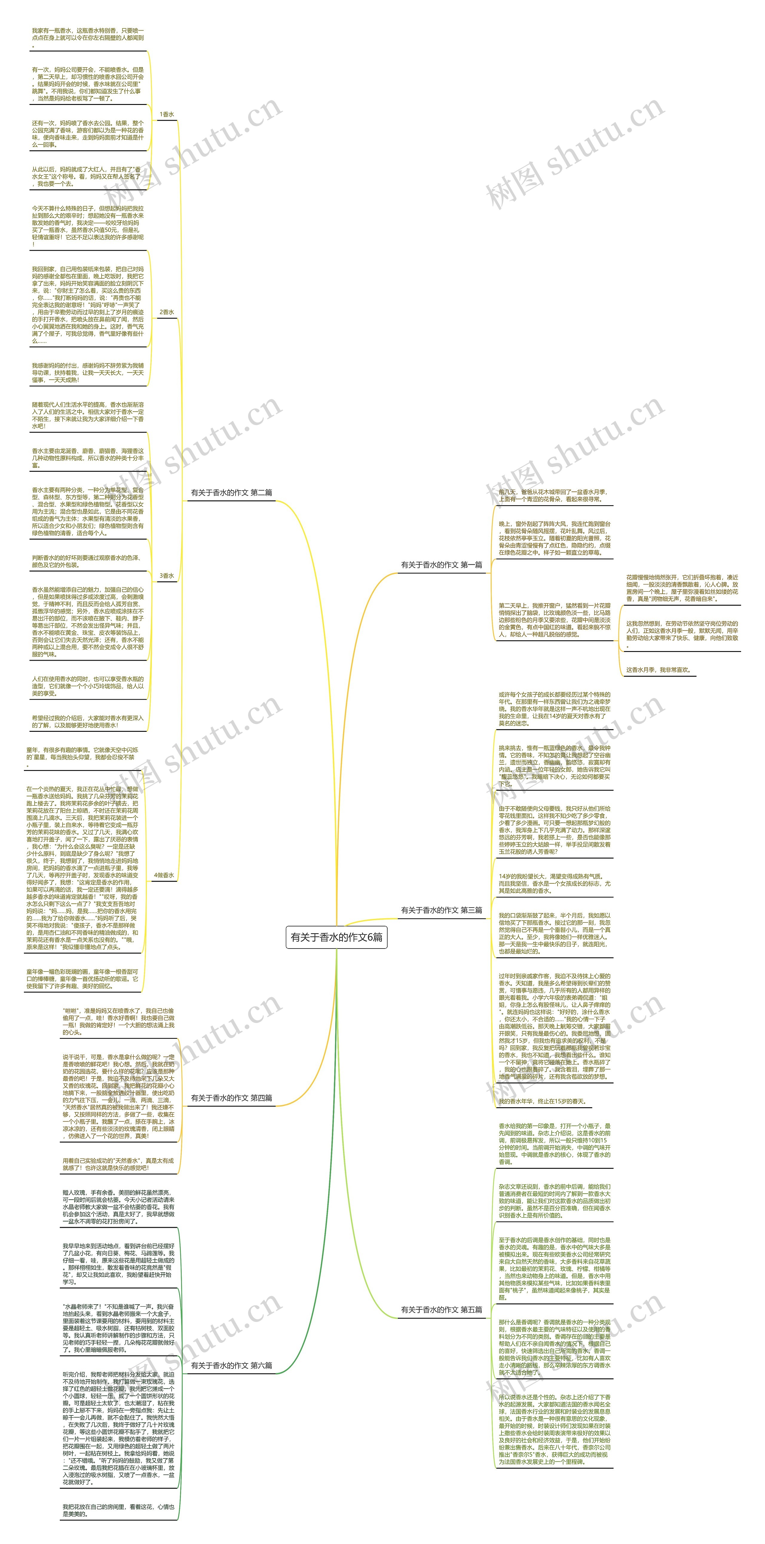 有关于香水的作文6篇思维导图