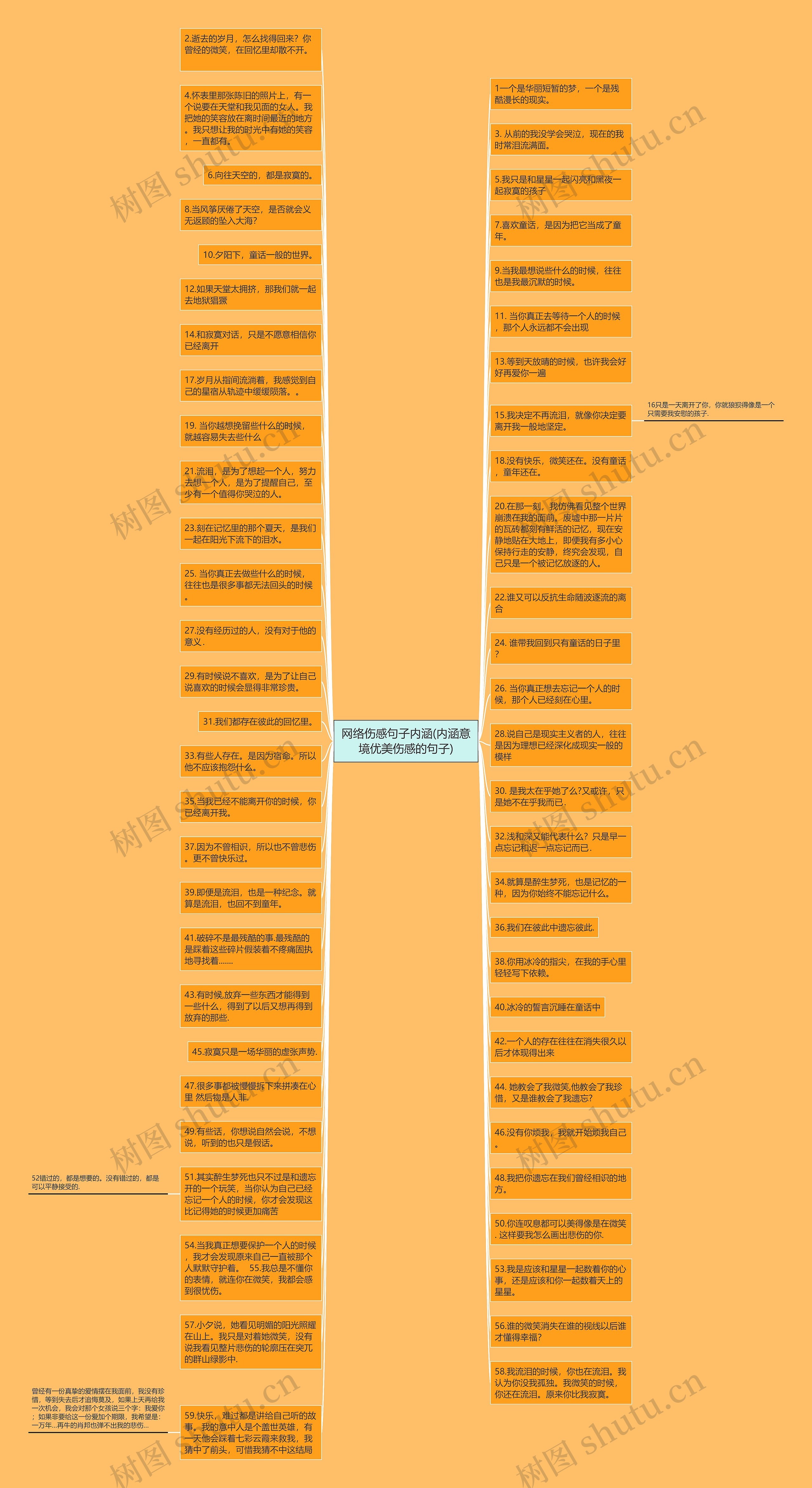 网络伤感句子内涵(内涵意境优美伤感的句子)思维导图