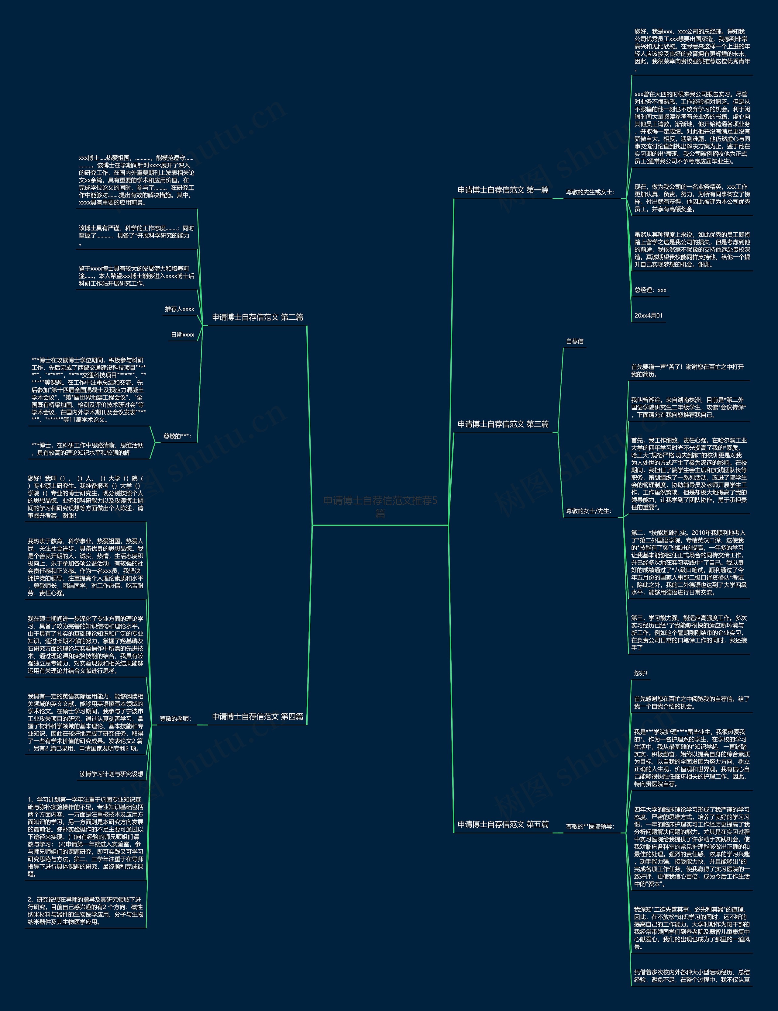 申请博士自荐信范文推荐5篇思维导图