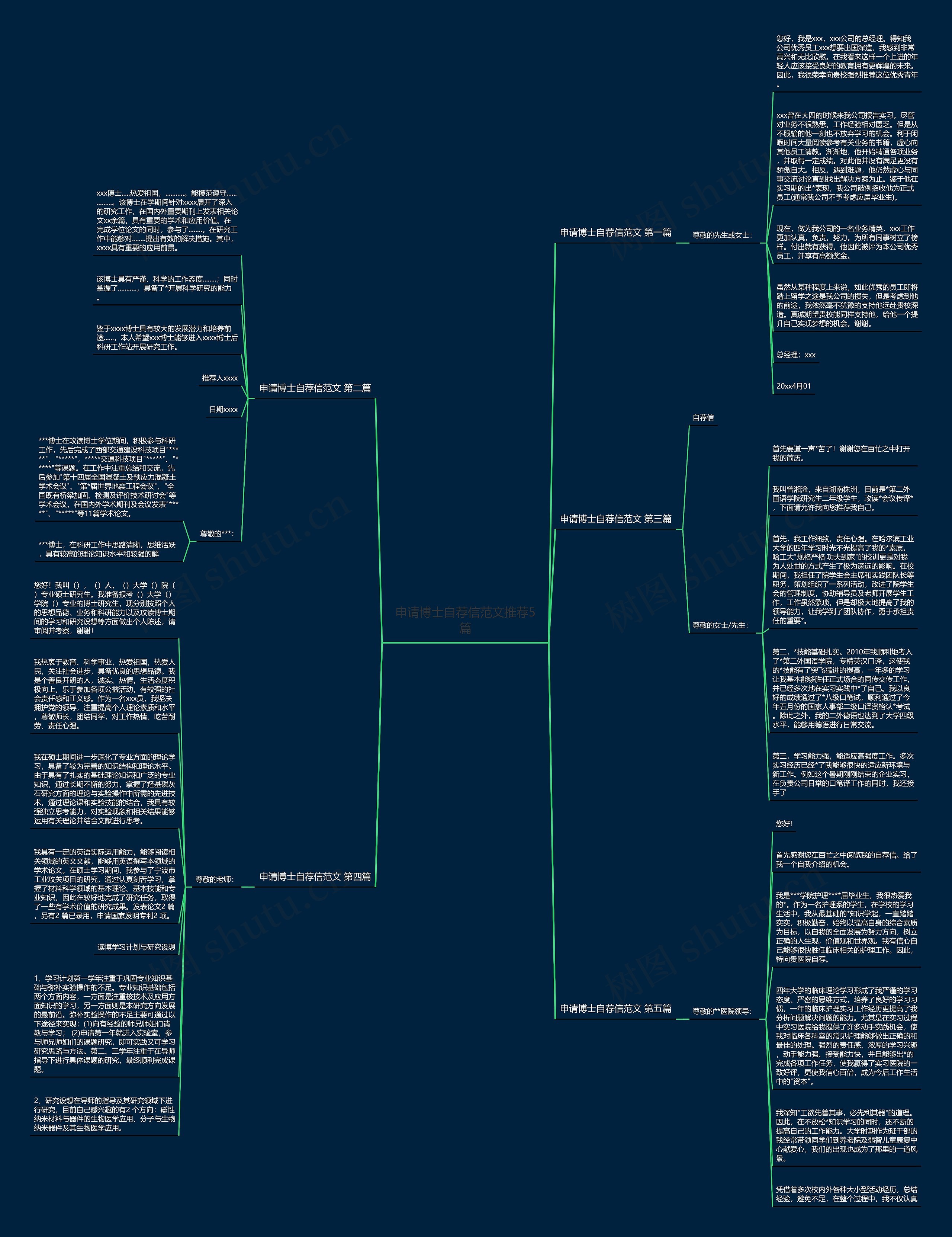 申请博士自荐信范文推荐5篇思维导图高清图 申请博士自荐信范文推荐5篇思维导图