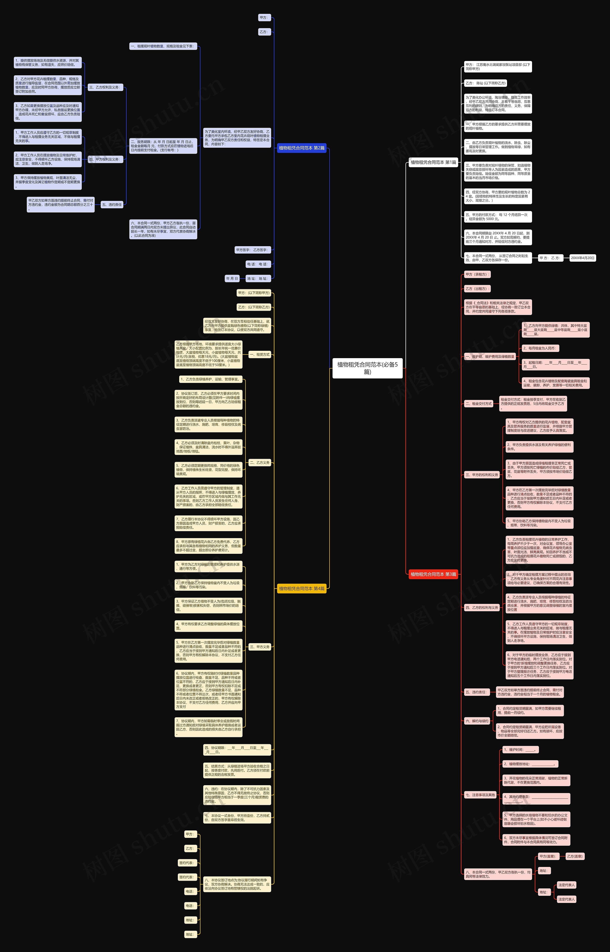 植物租凭合同范本(必备5篇)思维导图