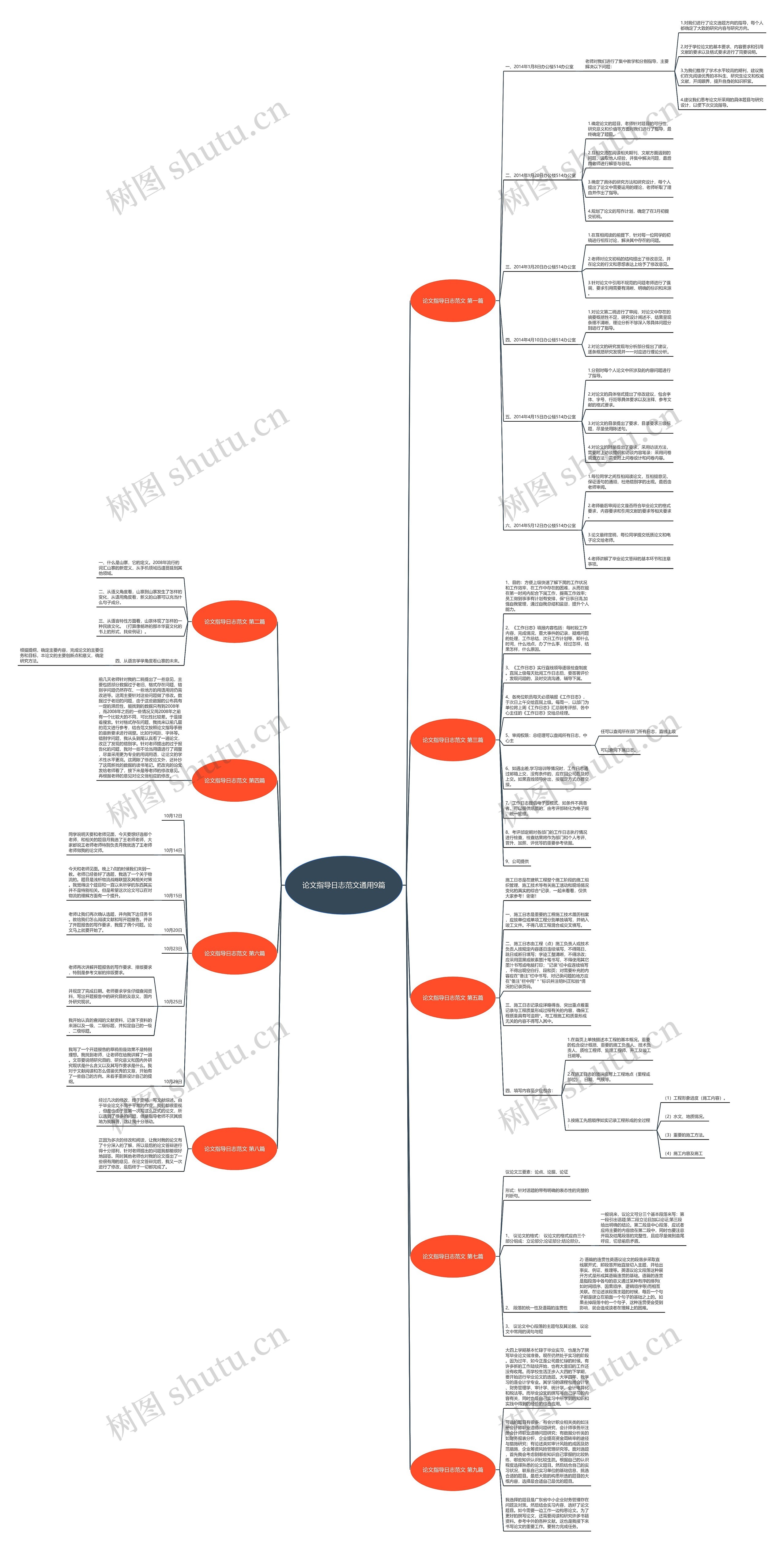 论文指导日志范文通用9篇 论文指导日志范文通用9篇