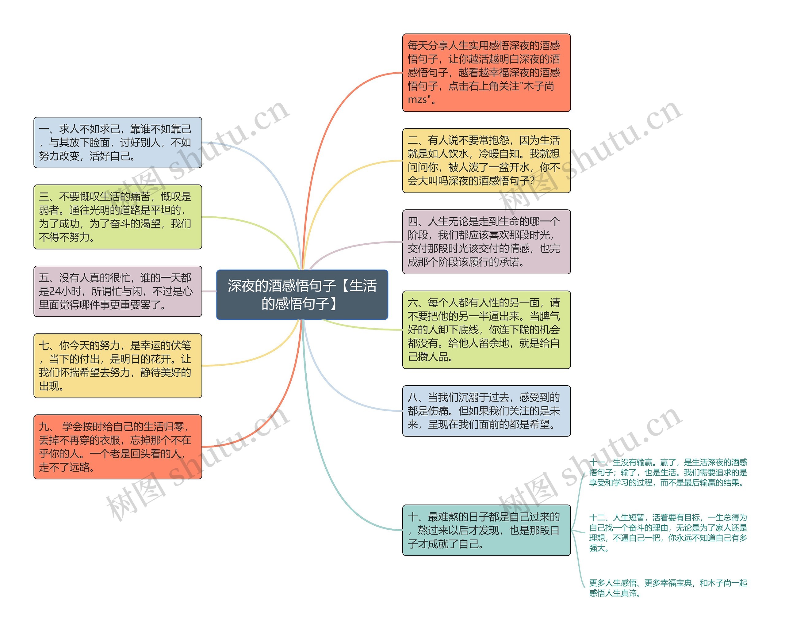 深夜的酒感悟句子【生活的感悟句子】思维导图