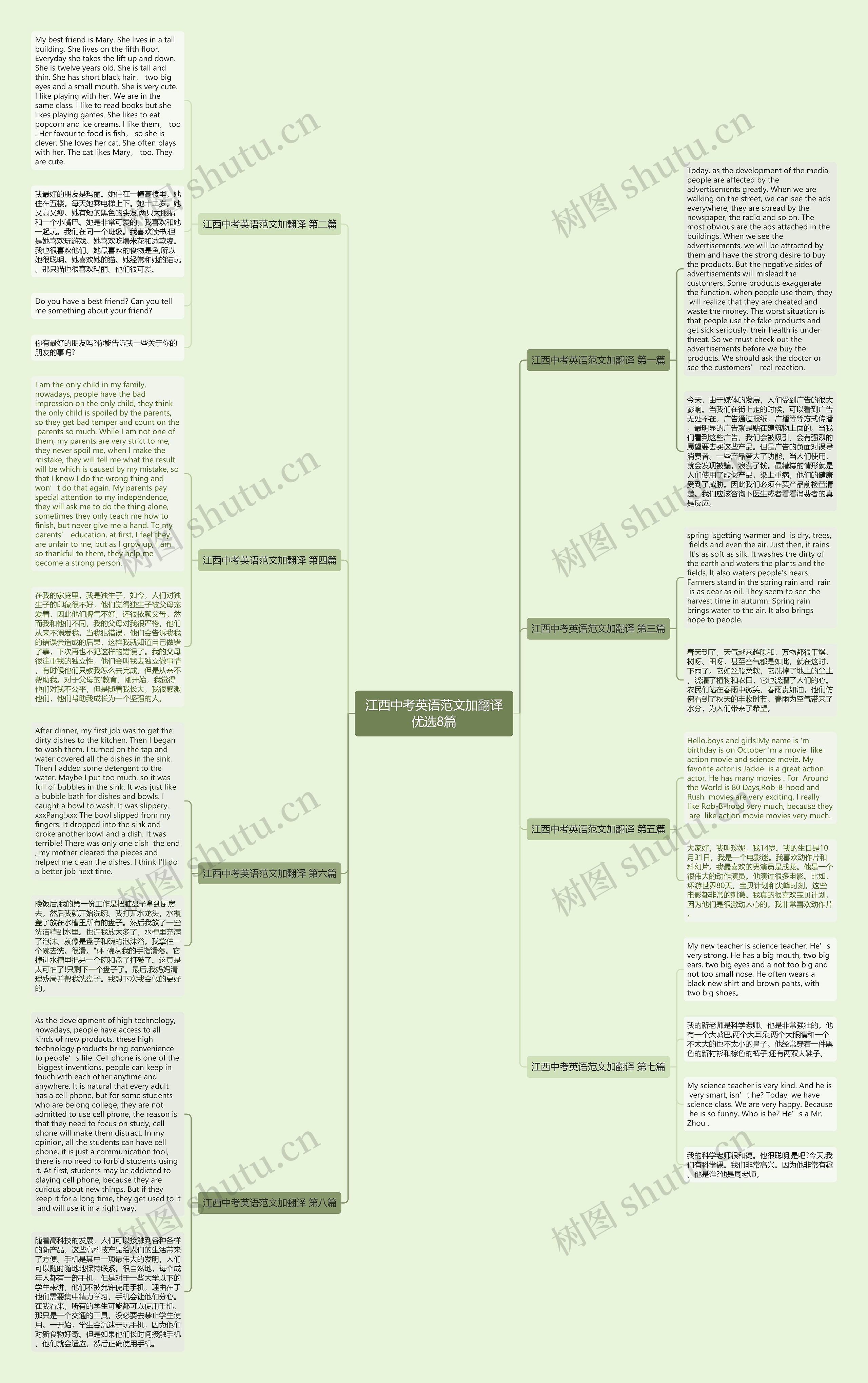 江西中考英语范文加翻译优选8篇思维导图