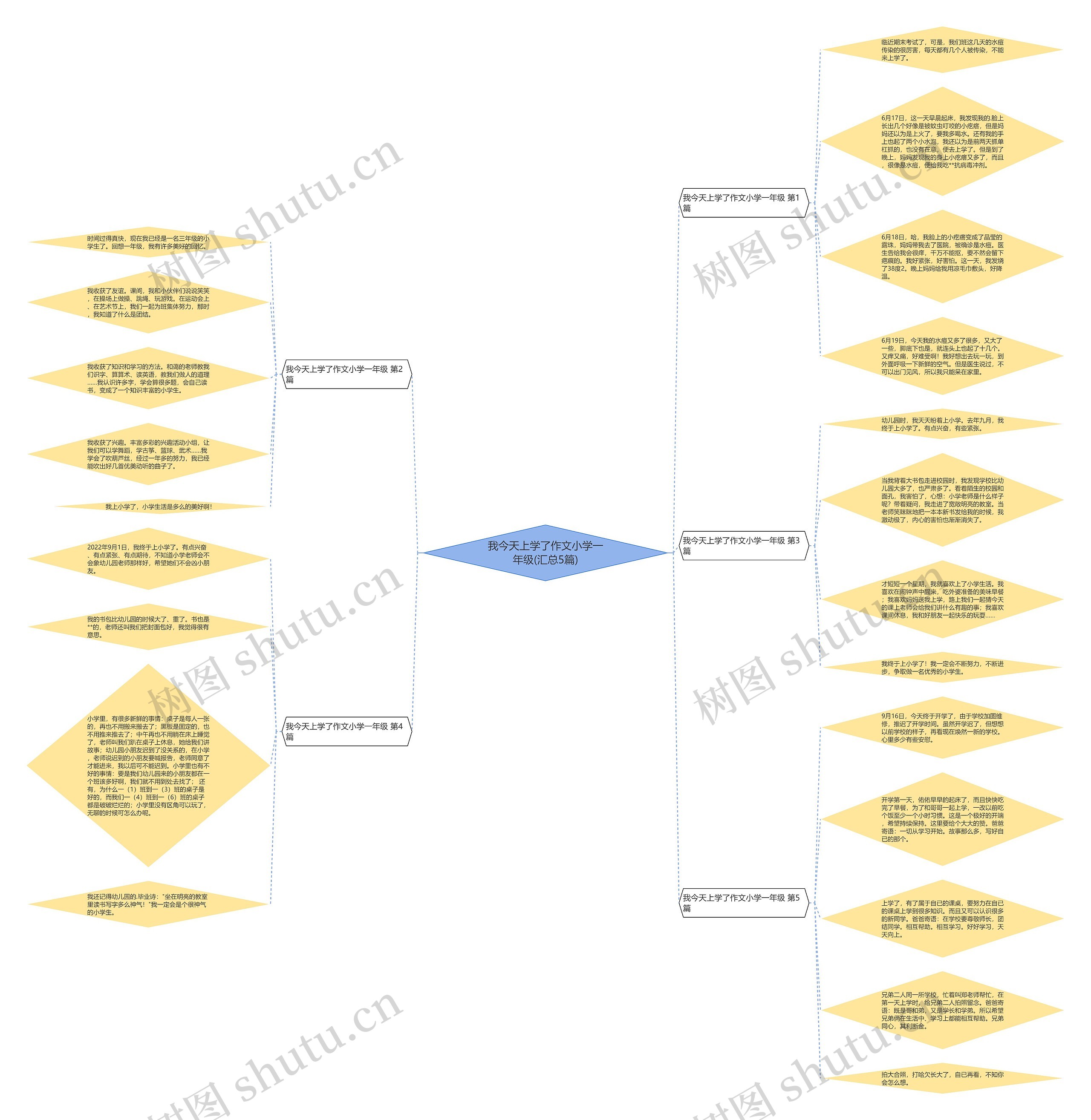 我今天上学了作文小学一年级(汇总5篇)思维导图