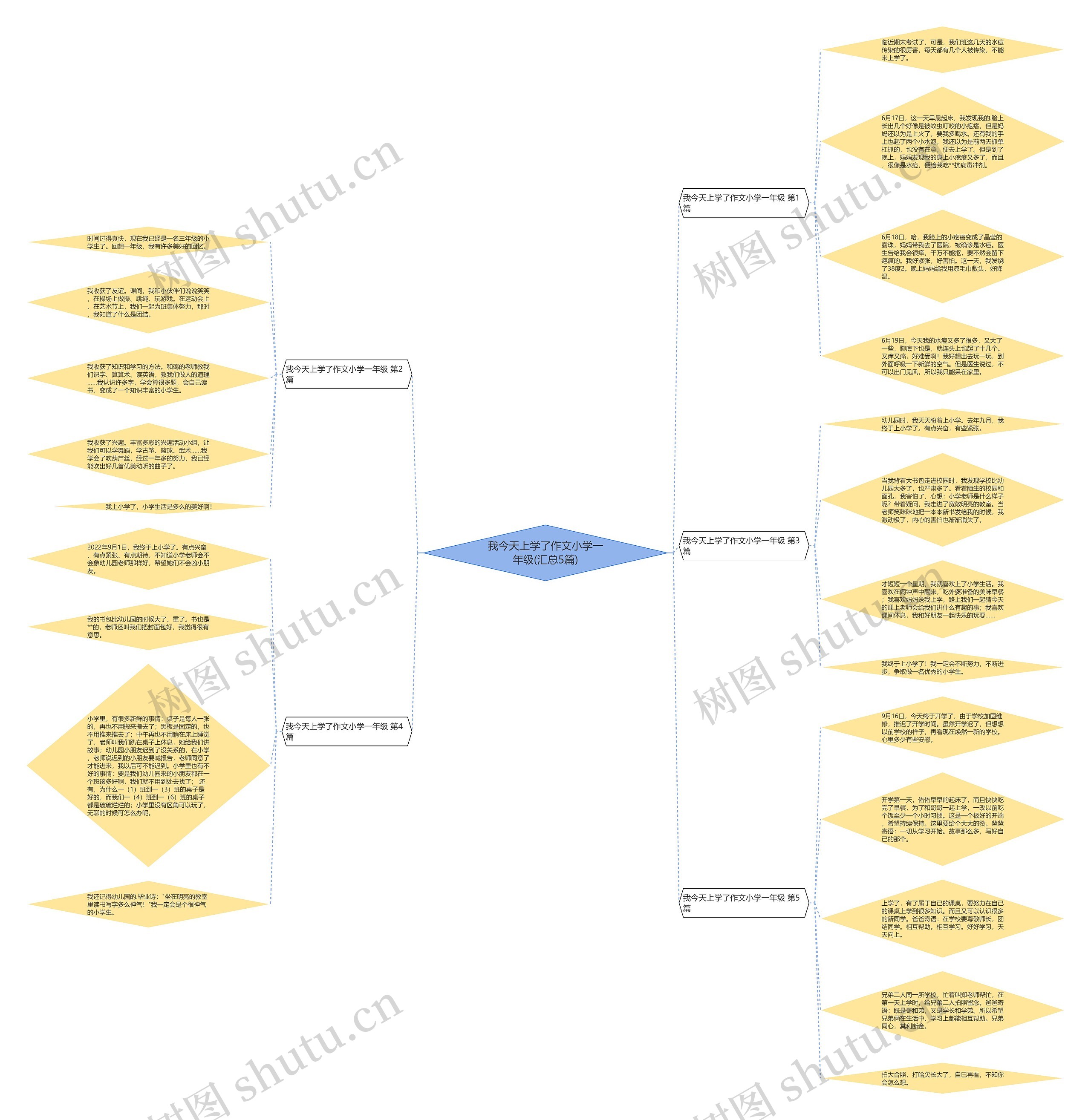 我今天上学了作文小学一年级(汇总5篇) 我今天上学了作文小学一年级(汇总5篇)
