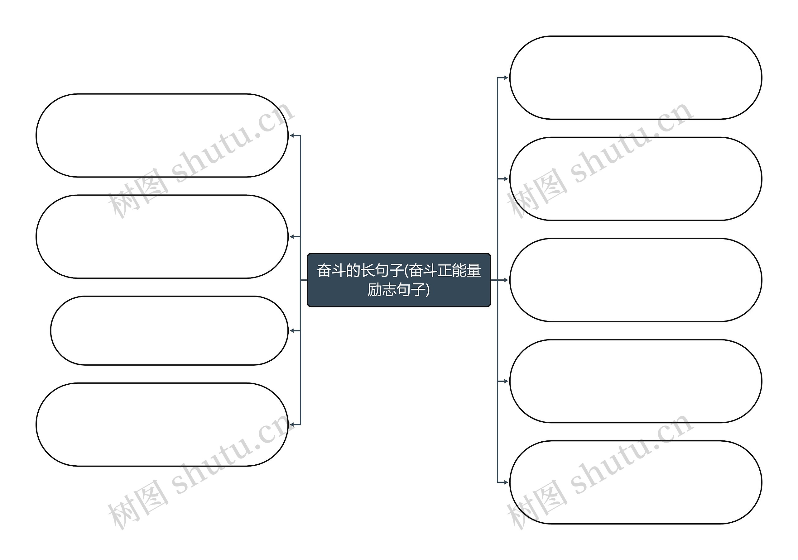 奋斗的长句子(奋斗正能量励志句子)思维导图