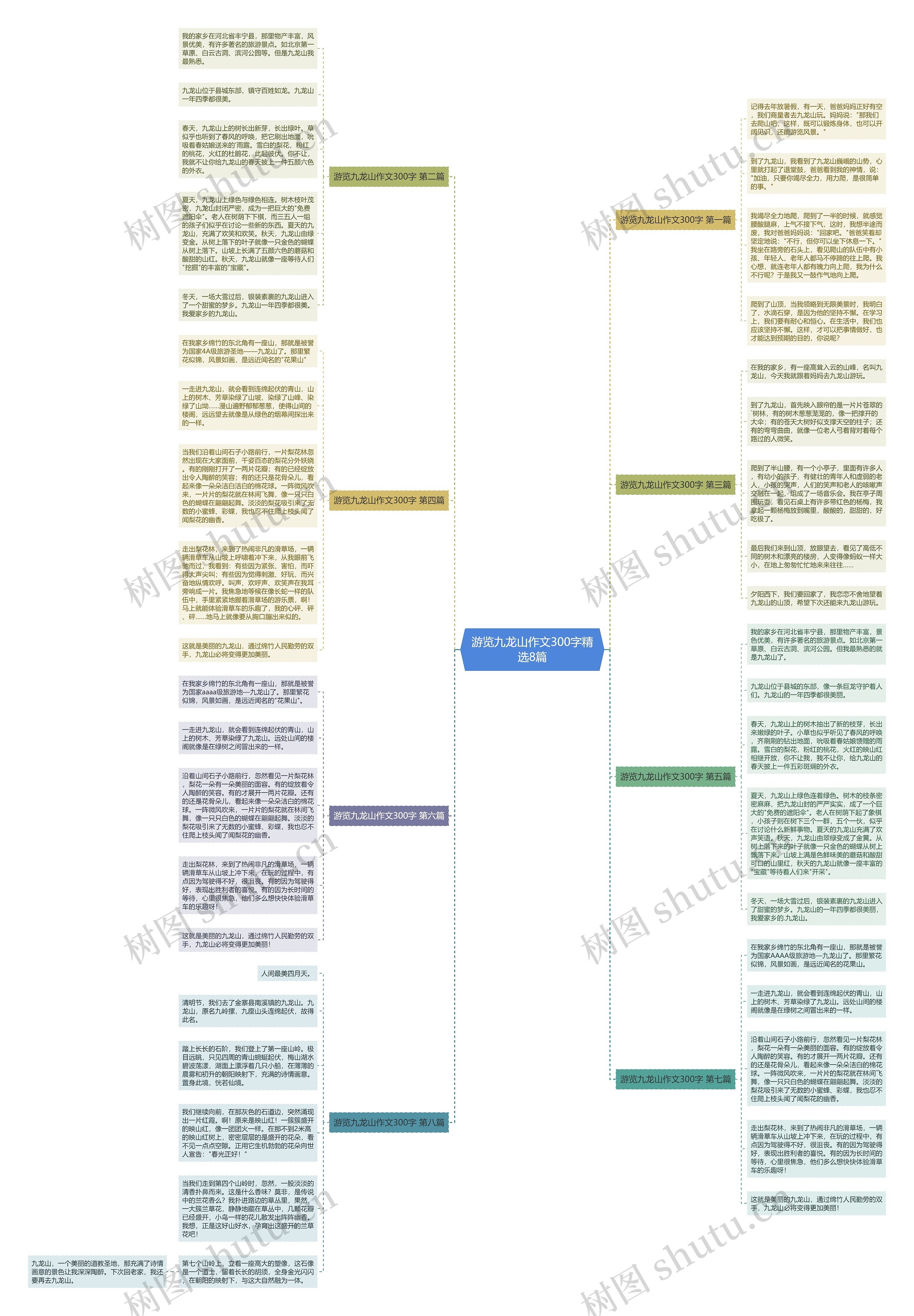 游览九龙山作文300字精选8篇思维导图