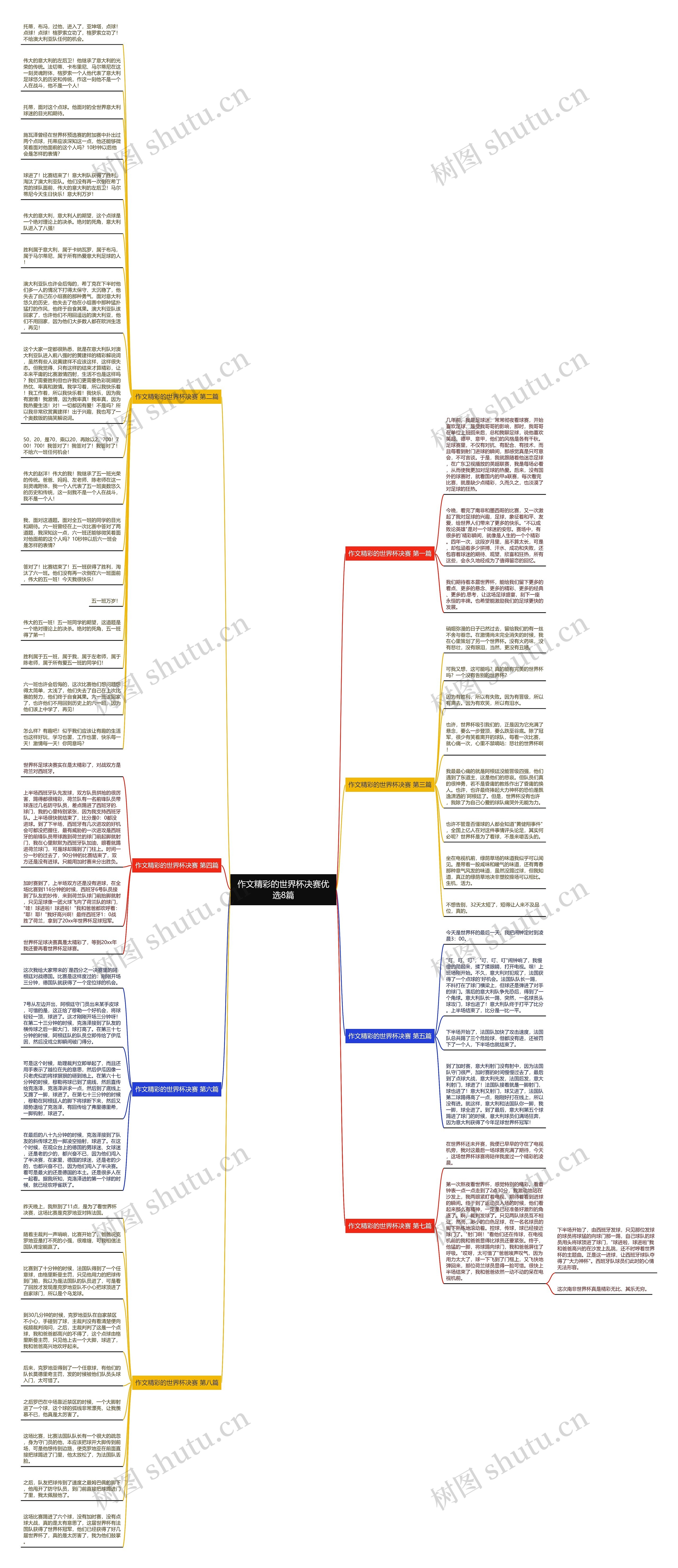 作文精彩的世界杯决赛优选8篇思维导图