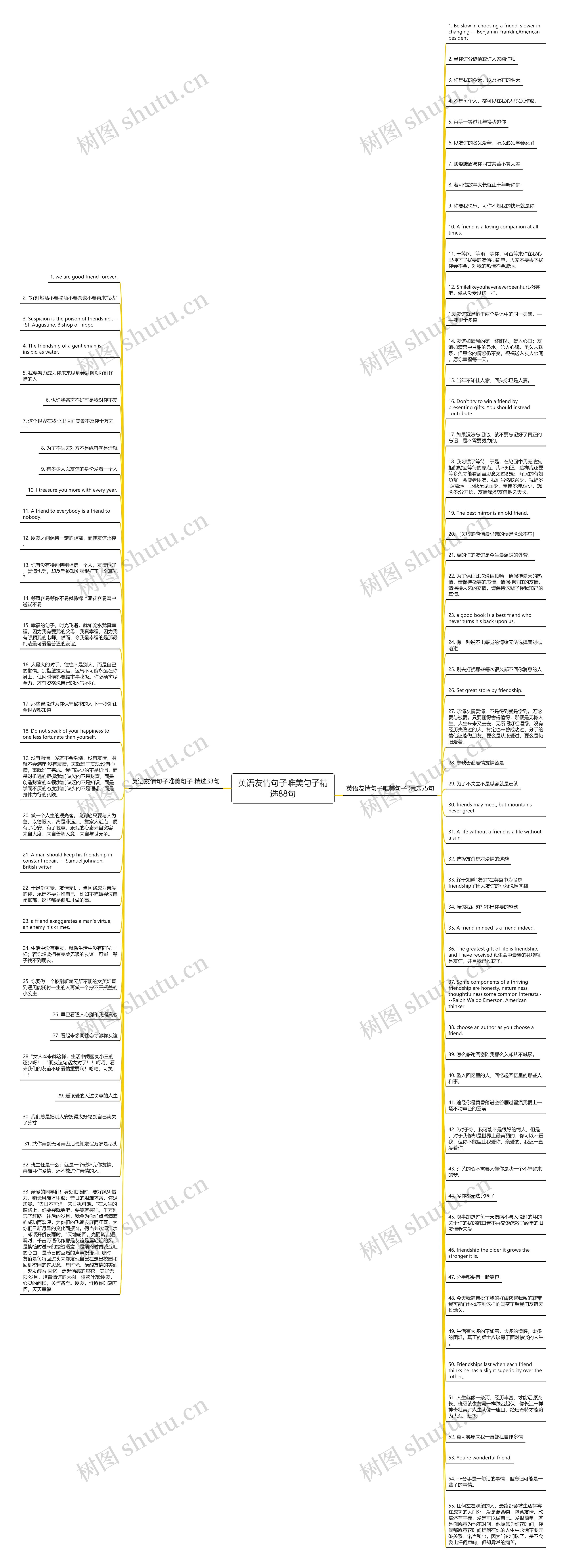 英语友情句子唯美句子精选88句思维导图
