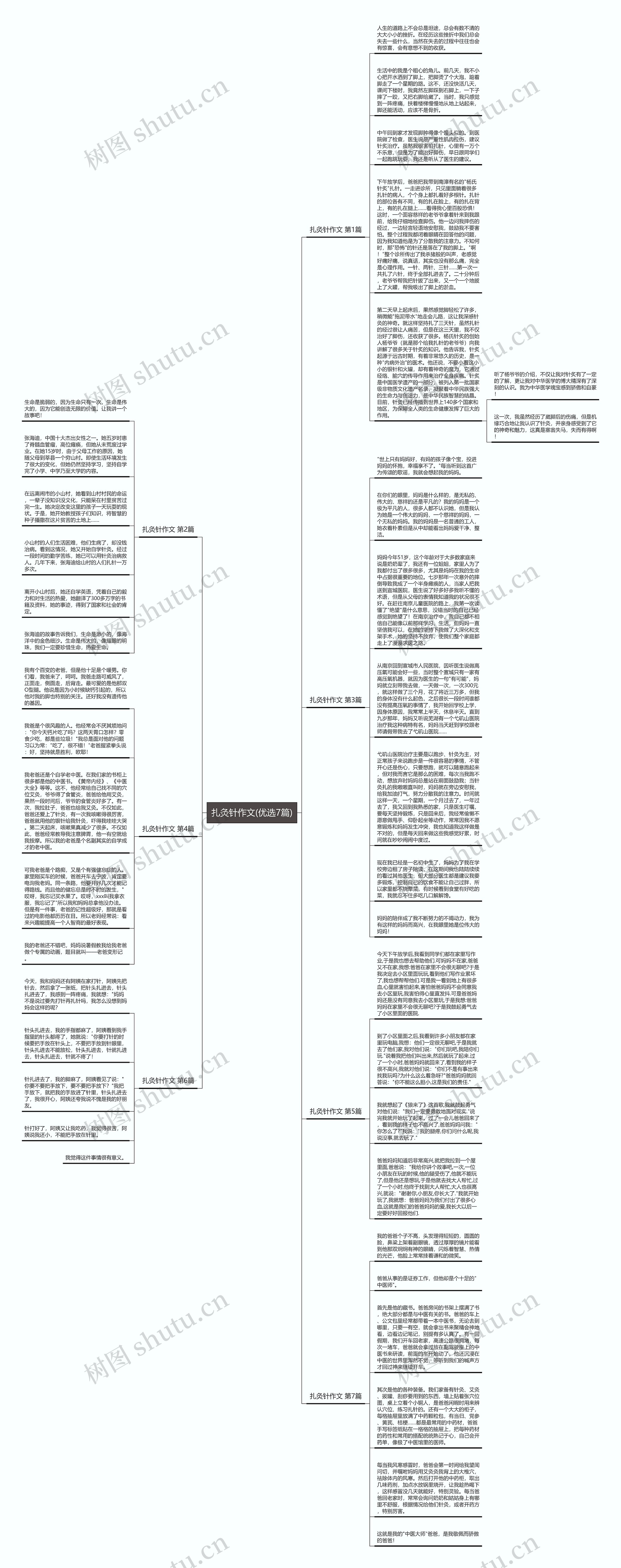 扎灸针作文(优选7篇)思维导图