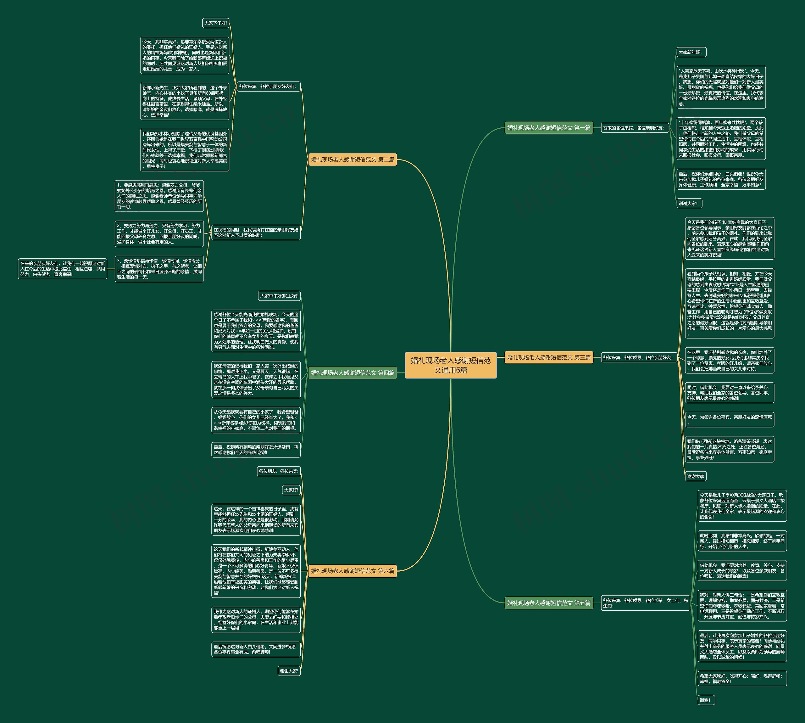 婚礼现场老人感谢短信范文通用6篇 婚礼现场老人感谢短信范文通用6篇