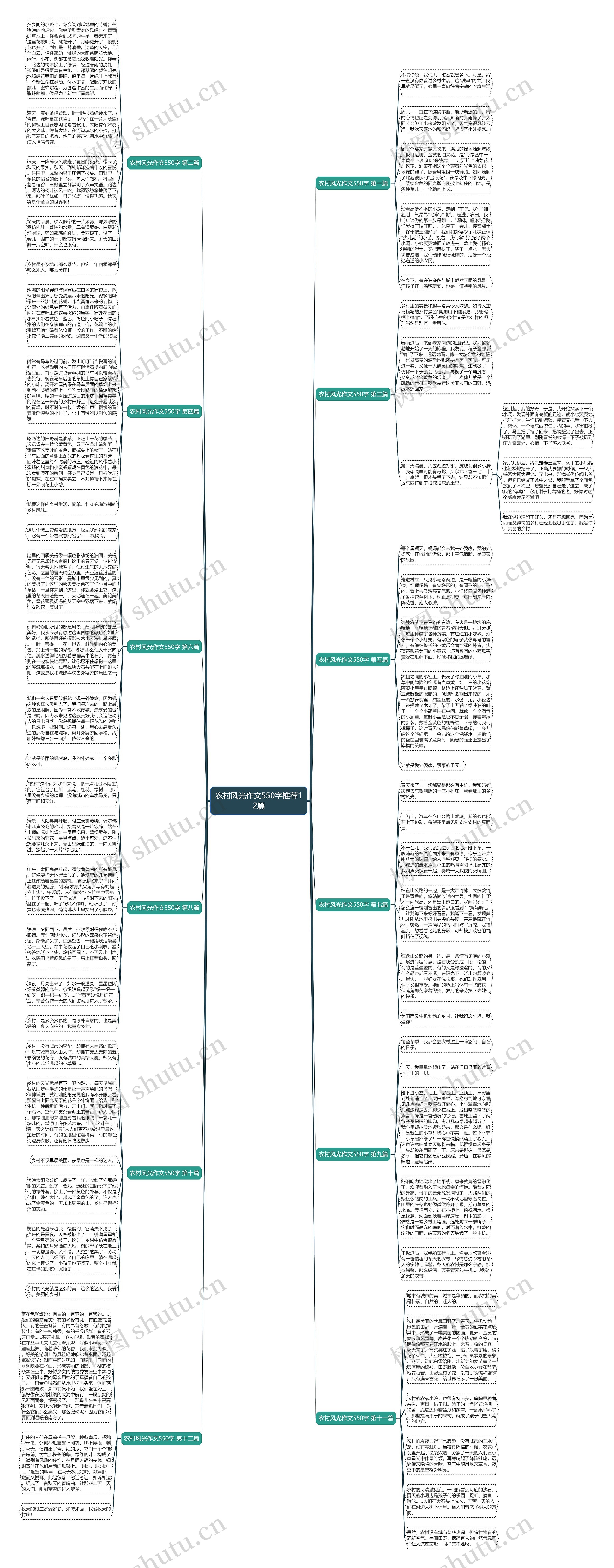 农村风光作文550字推荐12篇思维导图