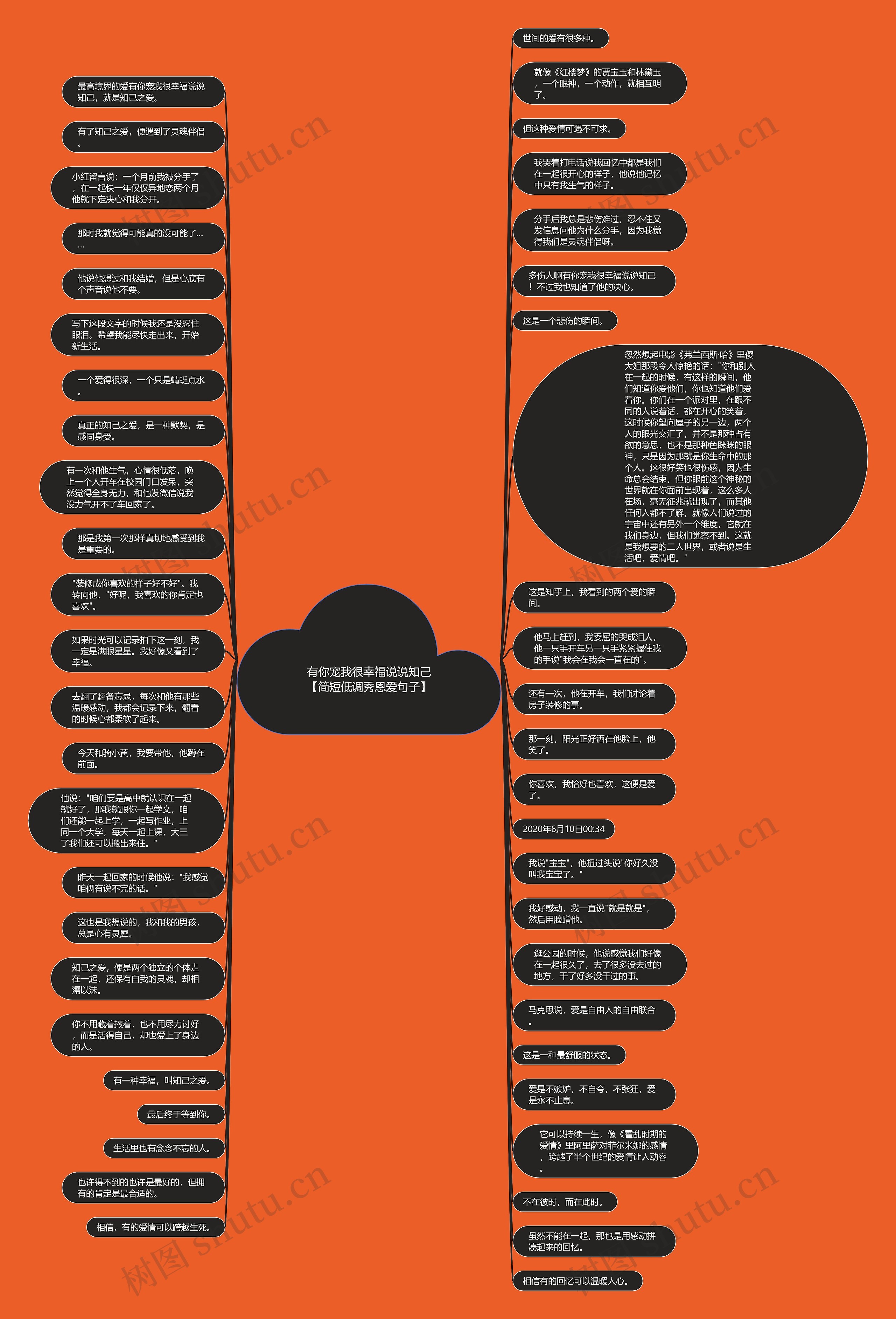 有你宠我很幸福说说知己【简短低调秀恩爱句子】思维导图