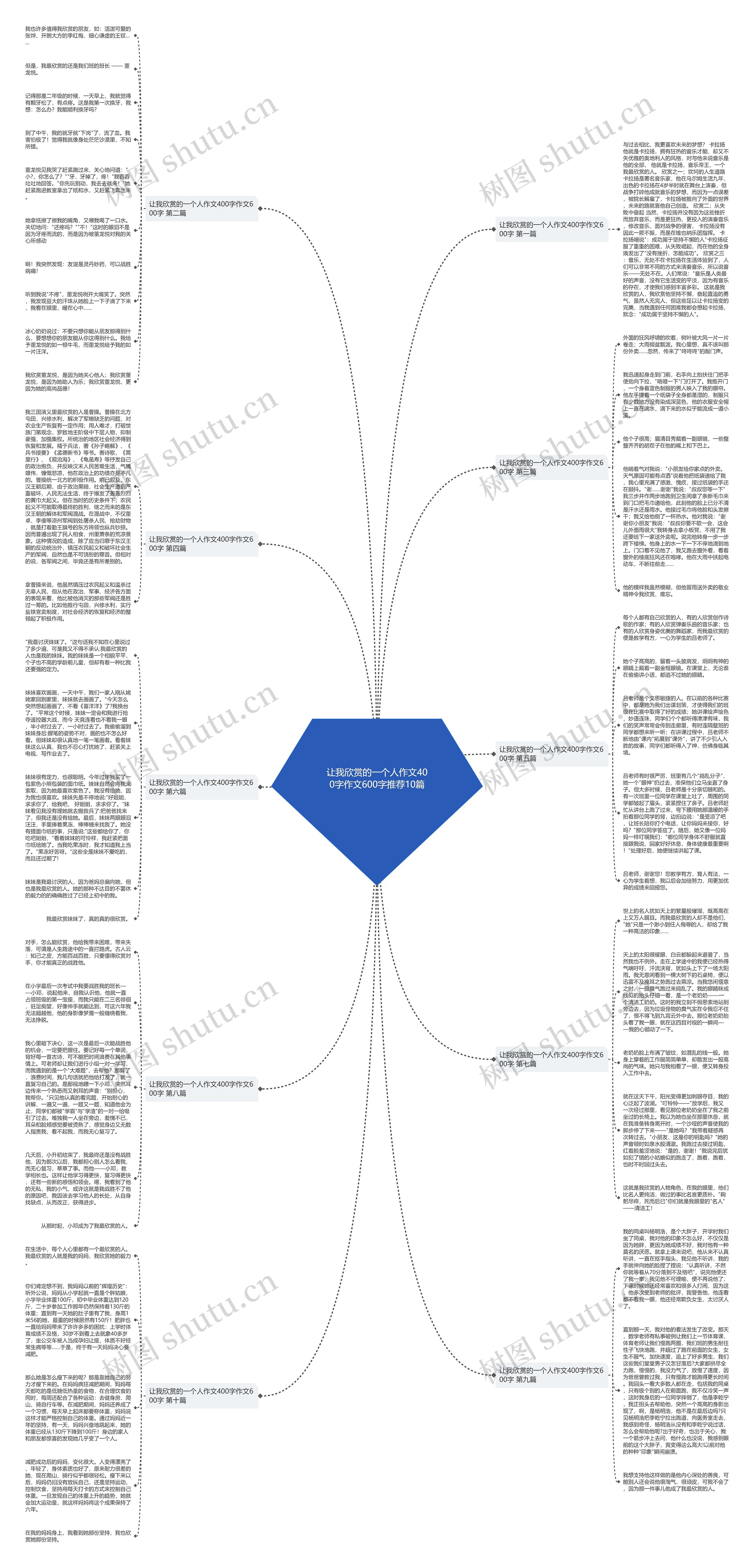 让我欣赏的一个人作文400字作文600字推荐10篇思维导图