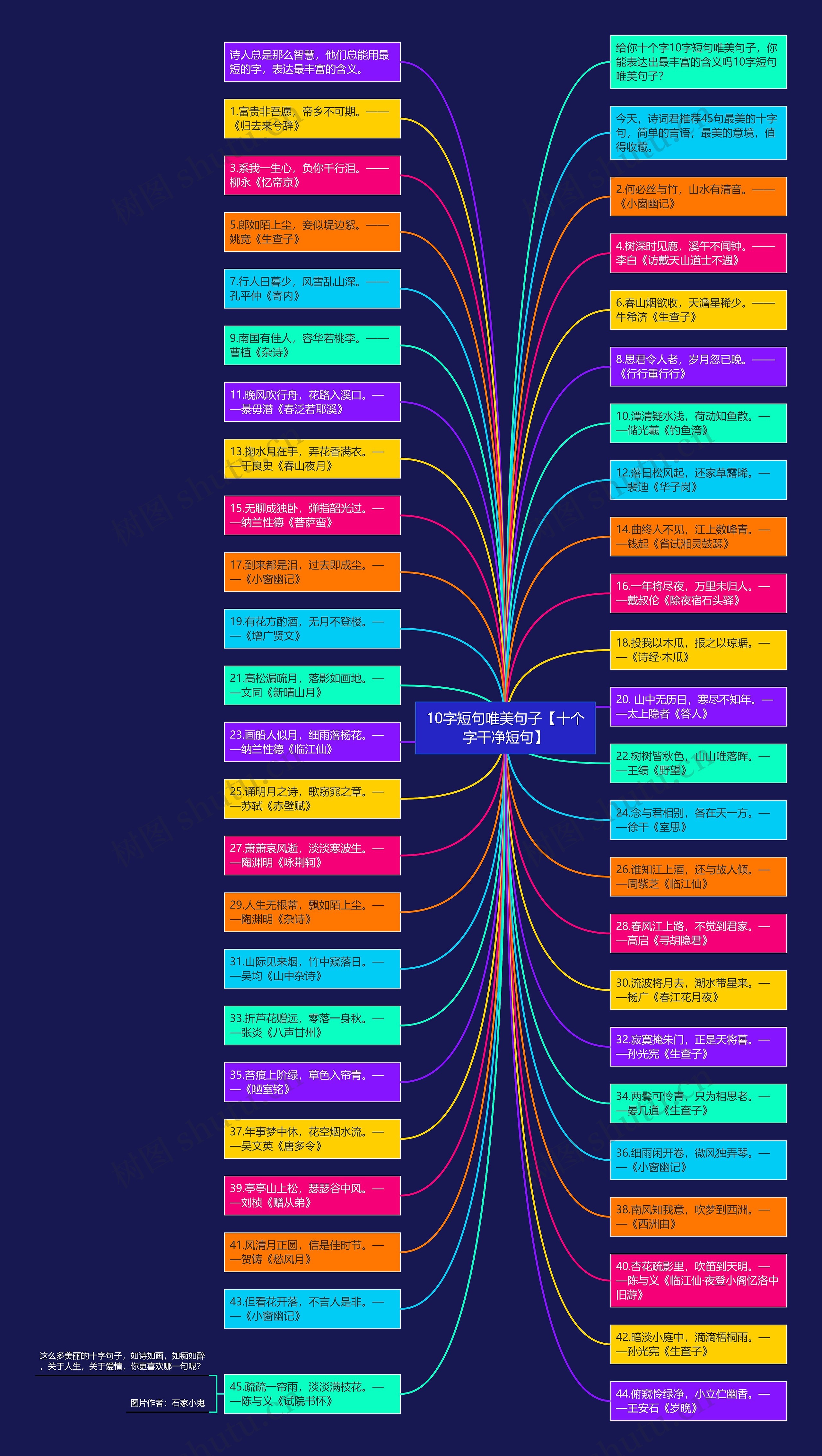 10字短句唯美句子【十个字干净短句】思维导图