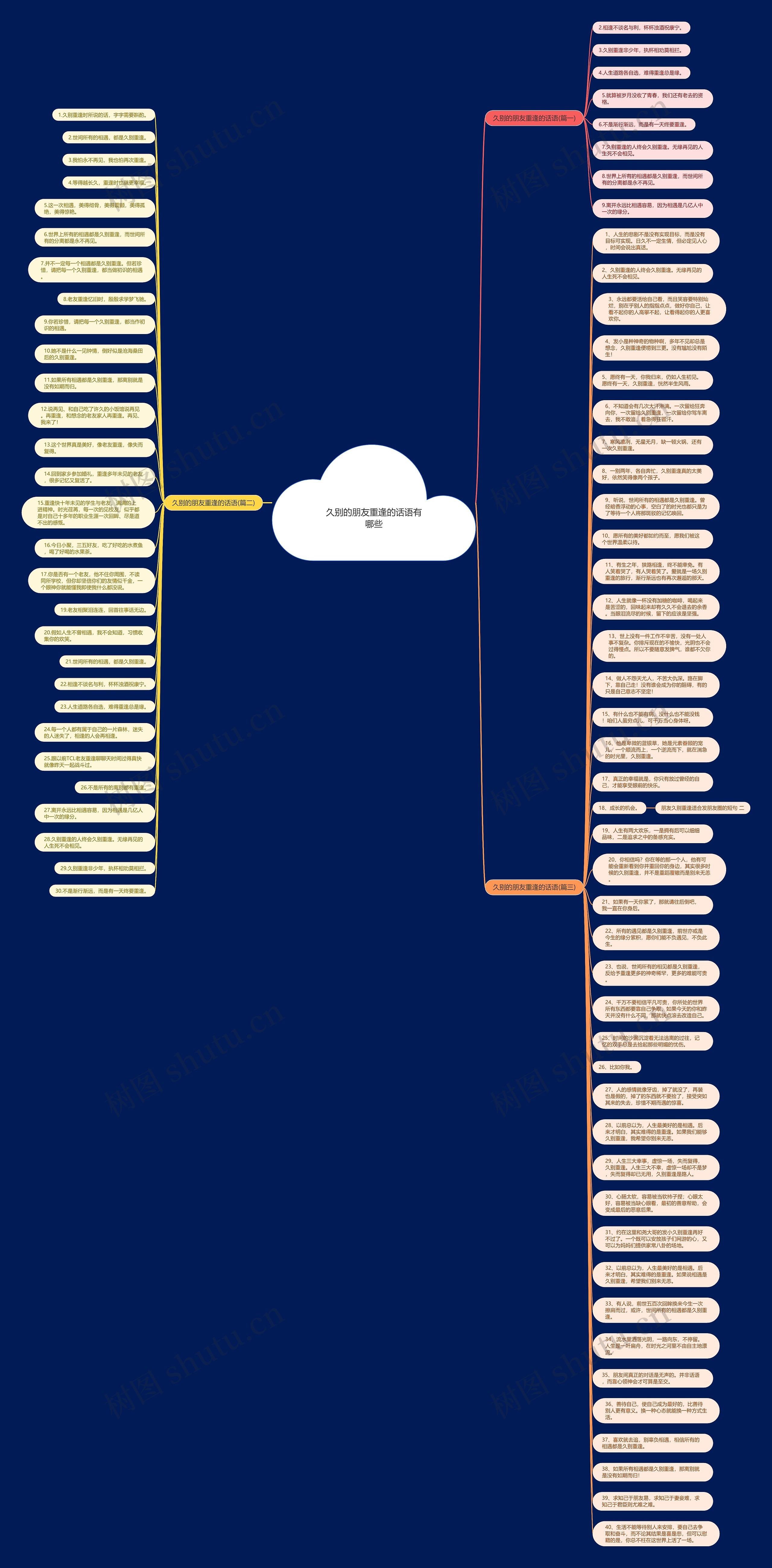 久别的朋友重逢的话语有哪些思维导图