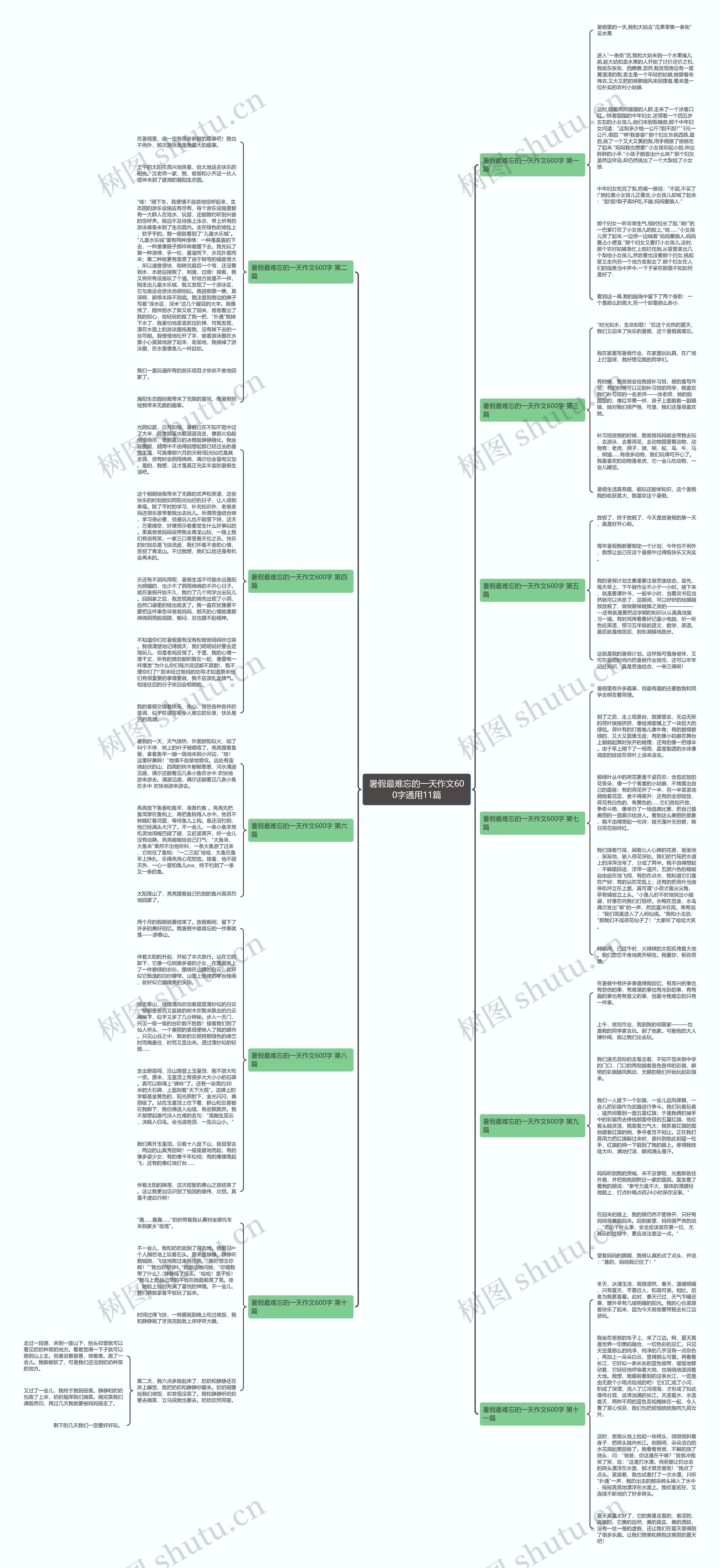 暑假最难忘的一天作文600字通用11篇 暑假最难忘的一天作文600字通用11篇