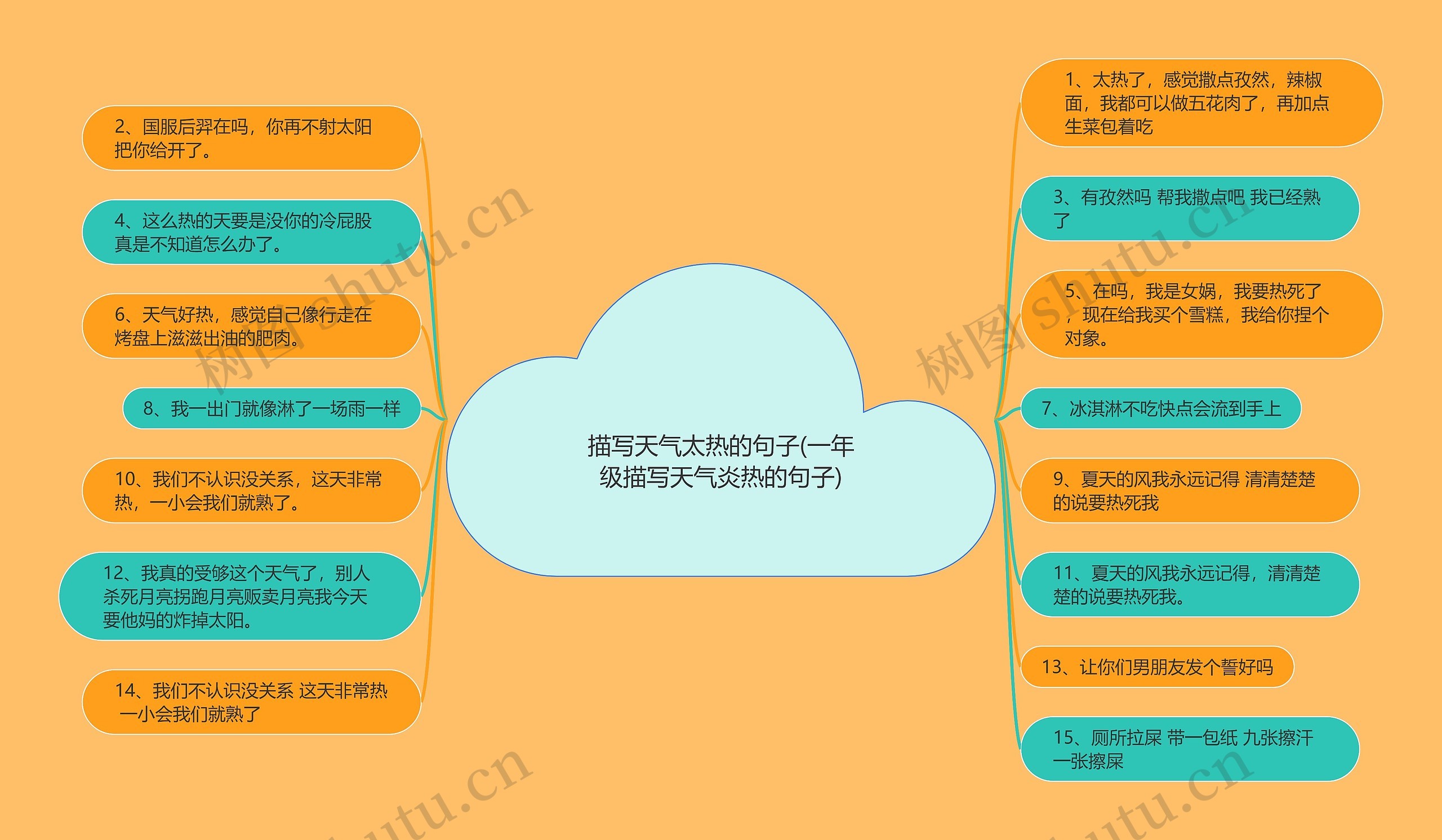 描写天气太热的句子(一年级描写天气炎热的句子) 描写天气太热的句子(一年级描写天气炎热的句子)
