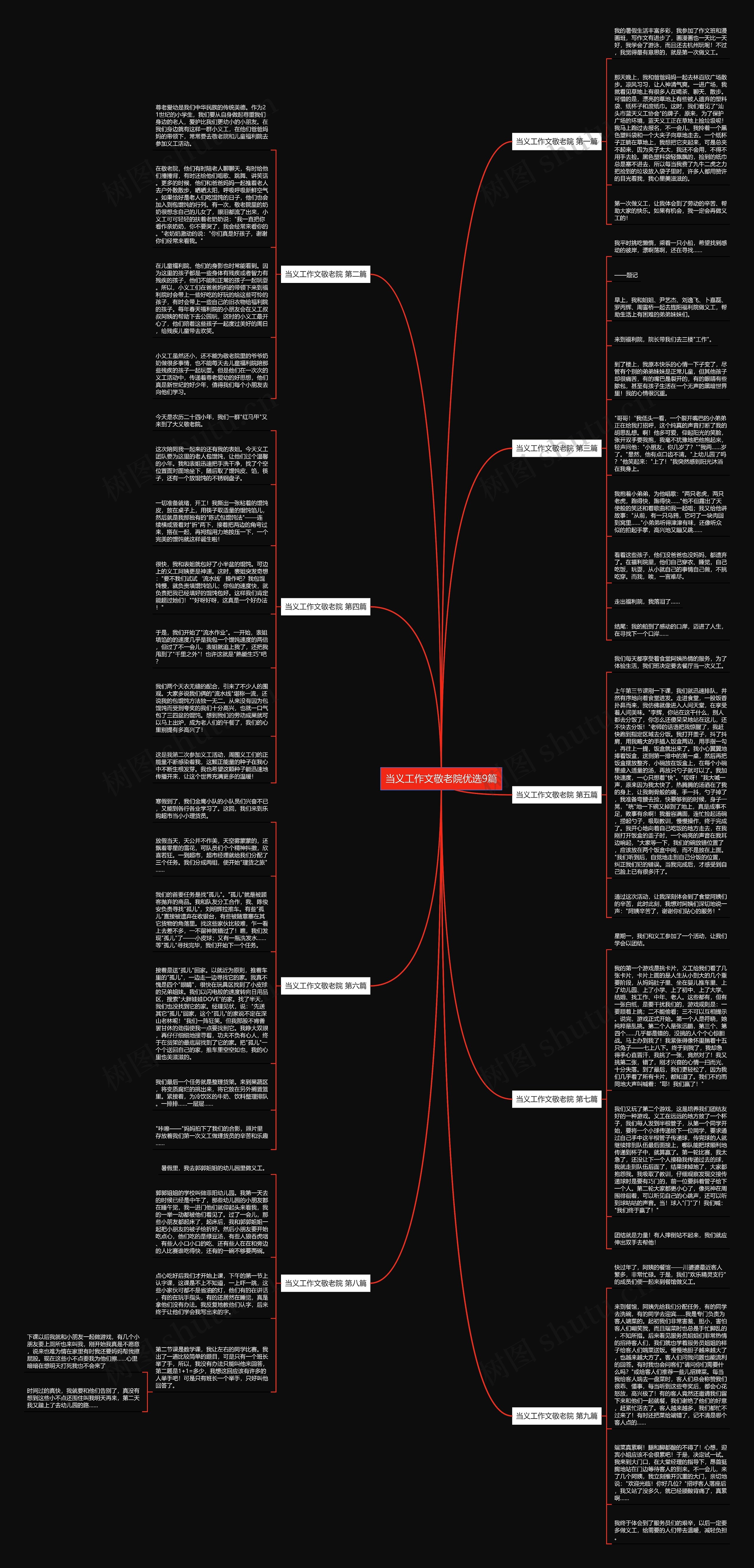 当义工作文敬老院优选9篇思维导图