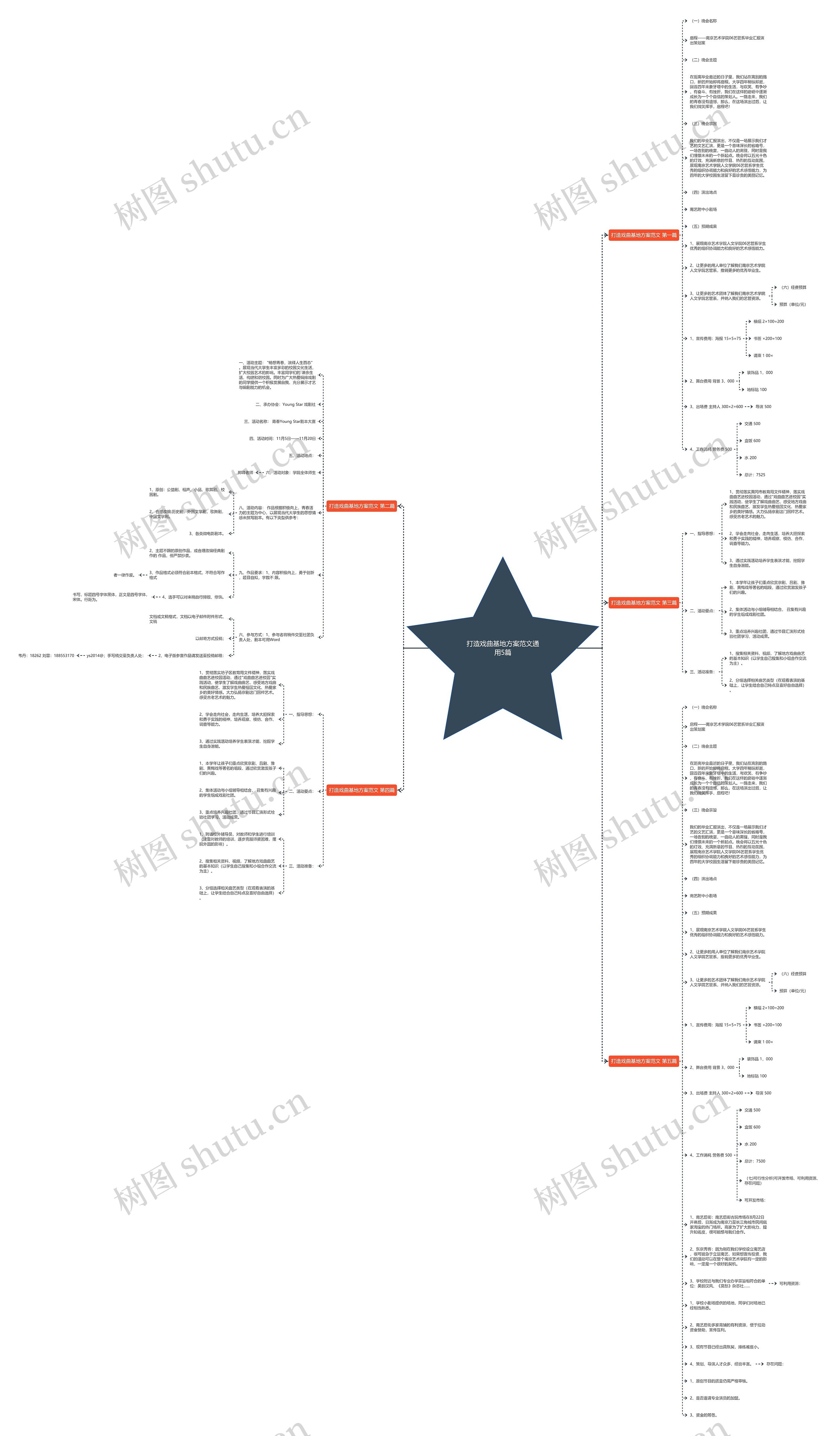 打造戏曲基地方案范文通用5篇思维导图