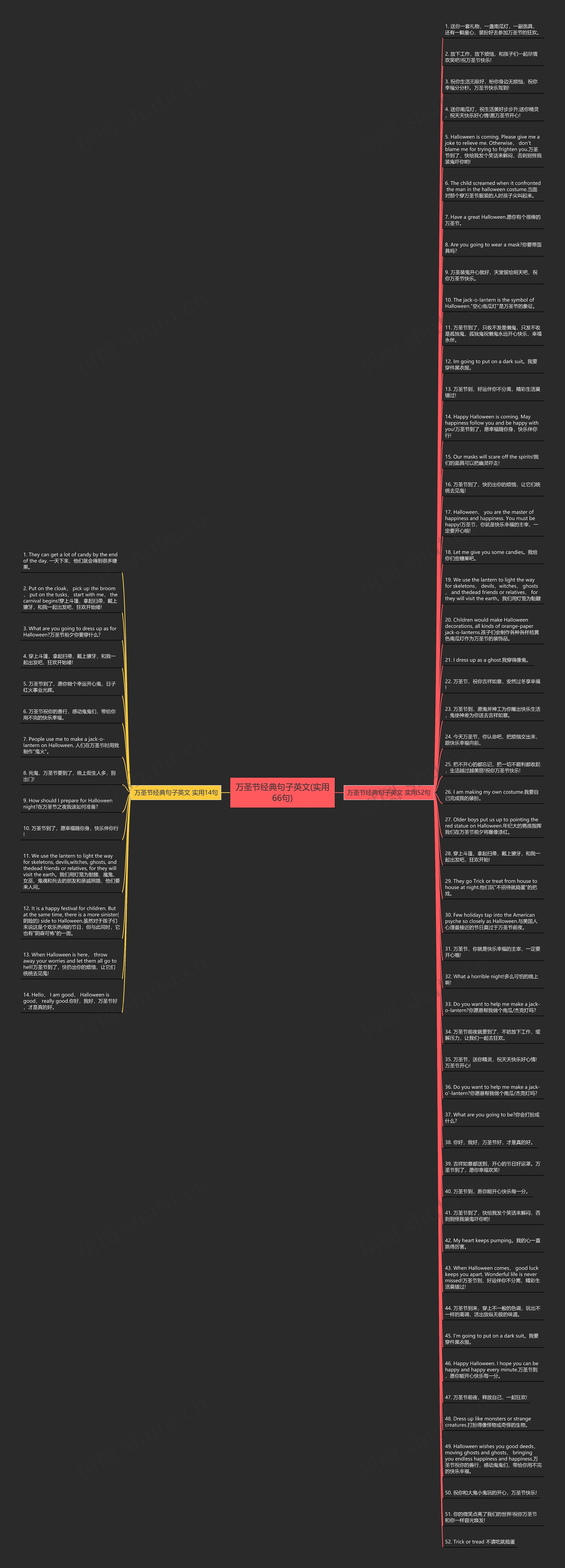 万圣节经典句子英文(实用66句)