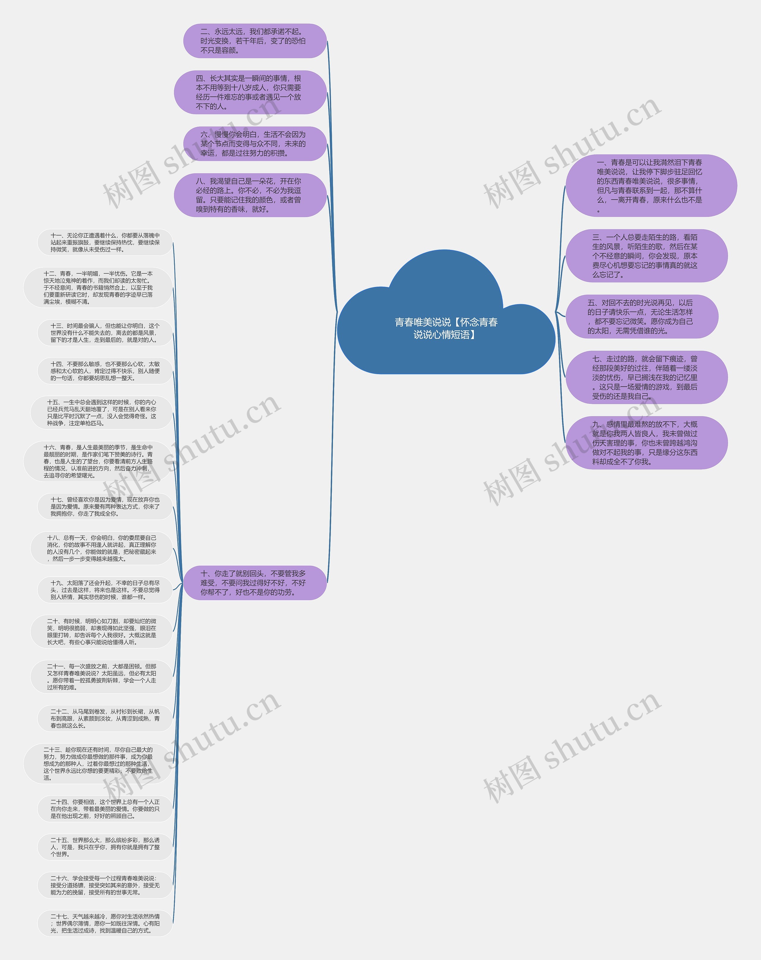 青春唯美说说【怀念青春说说心情短语】思维导图