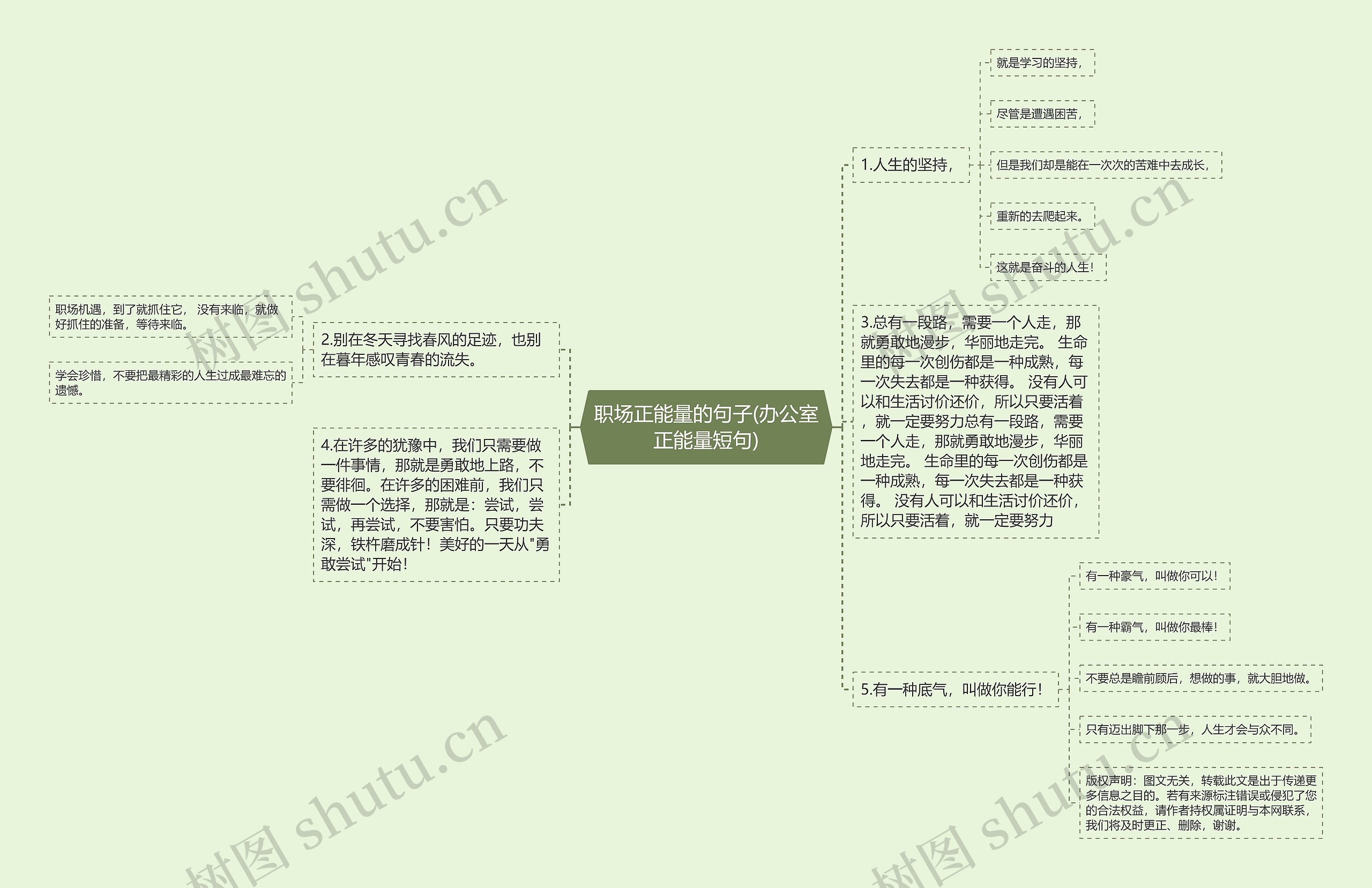 职场正能量的句子(办公室正能量短句)思维导图